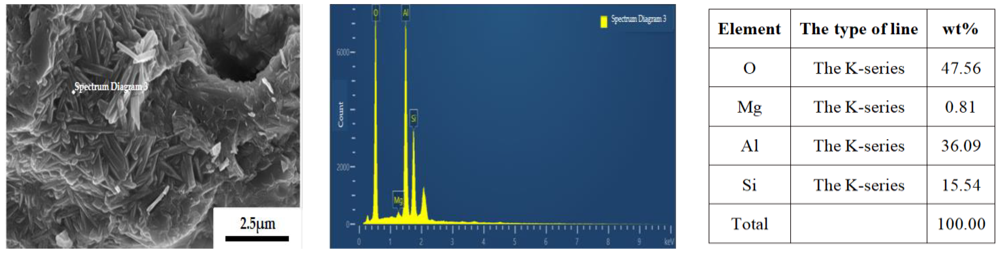 Materials 18 00687 g008