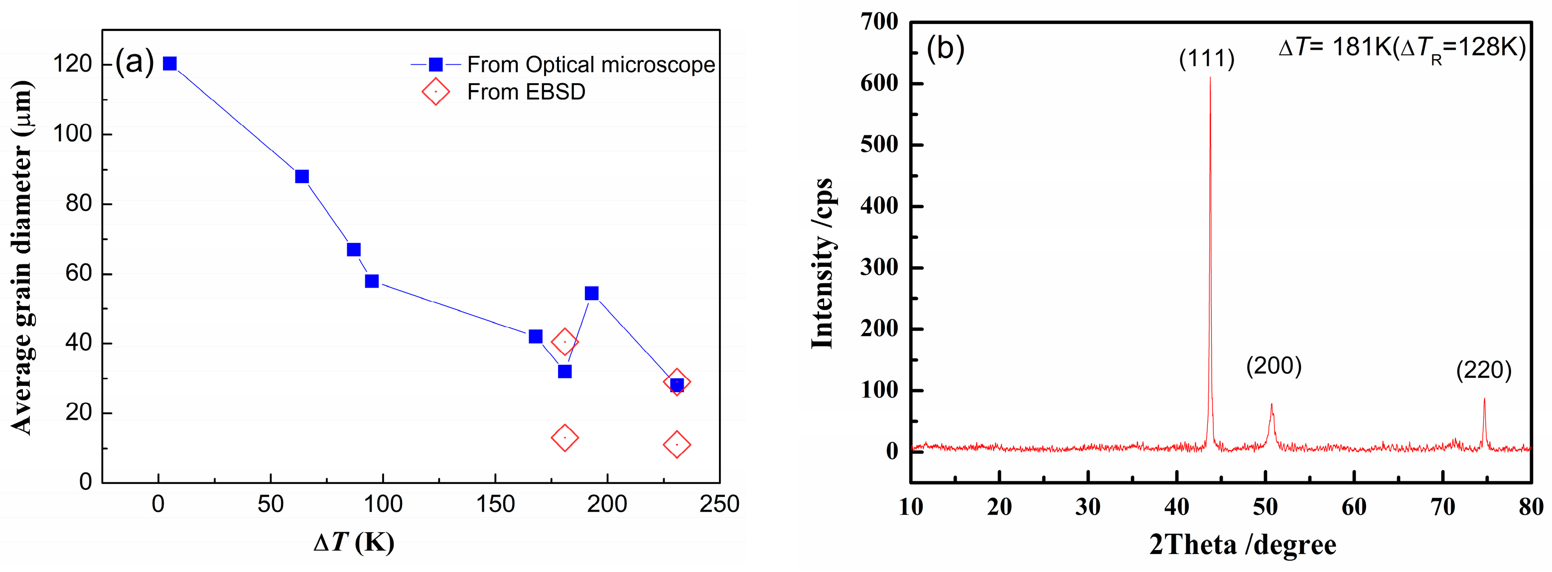 Materials 18 00691 g004