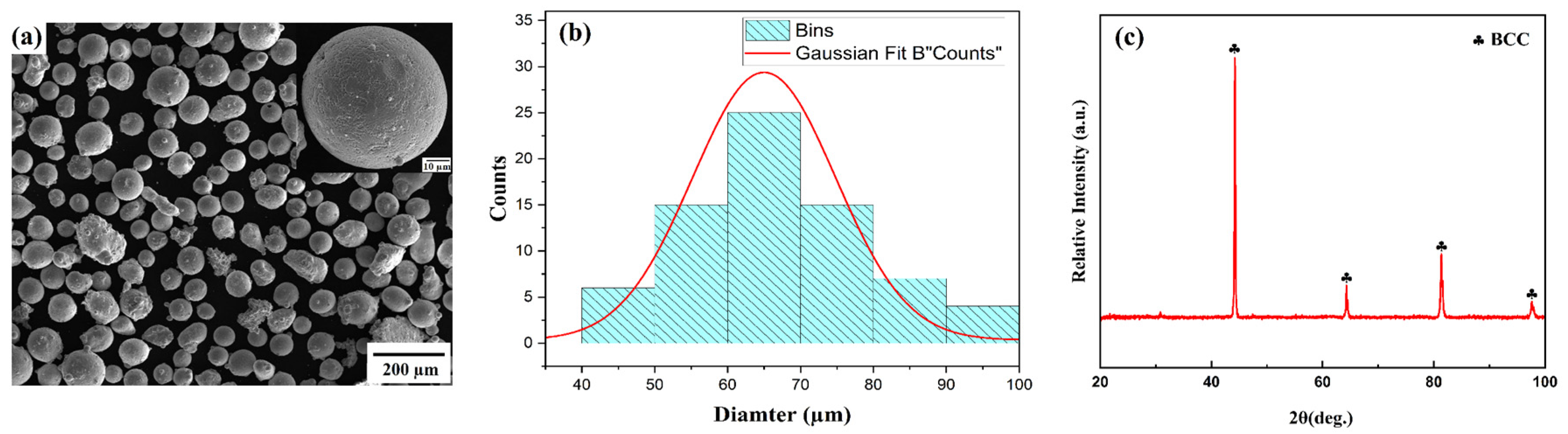 Materials 18 00695 g001