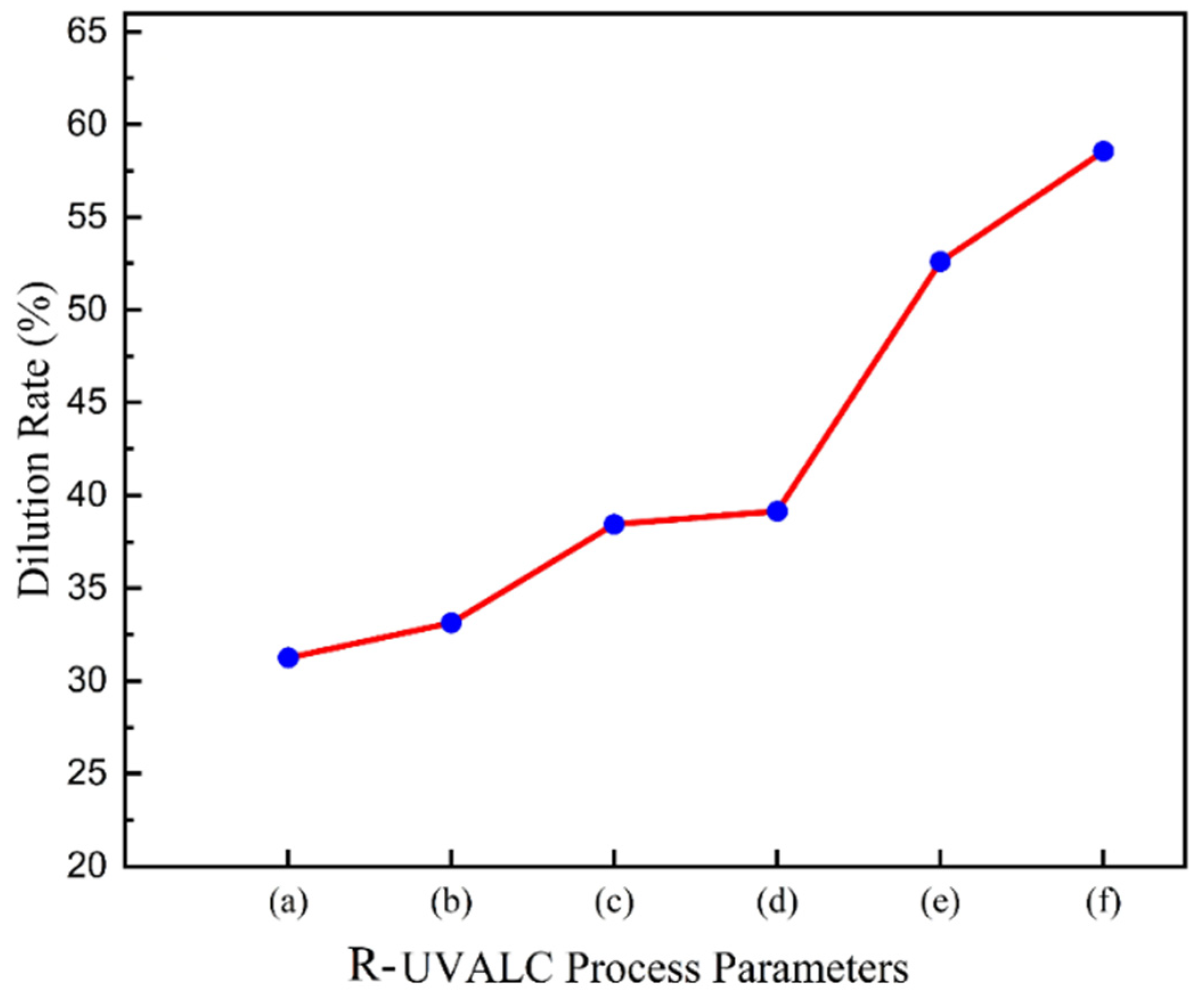 Materials 18 00695 g004