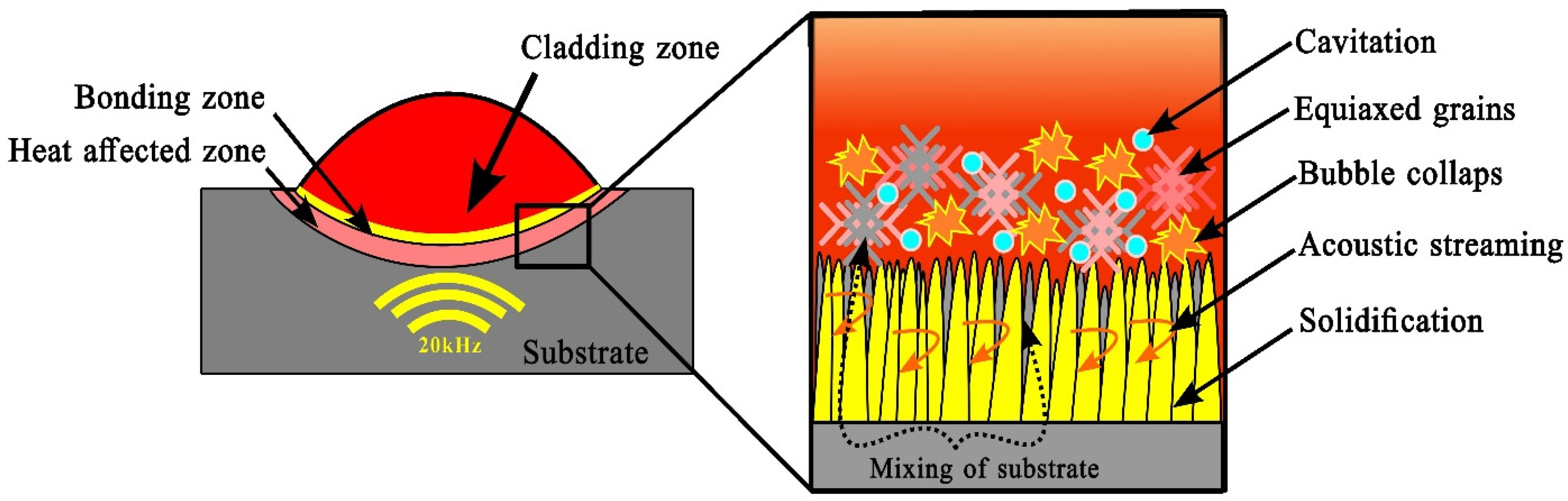 Materials 18 00695 g007