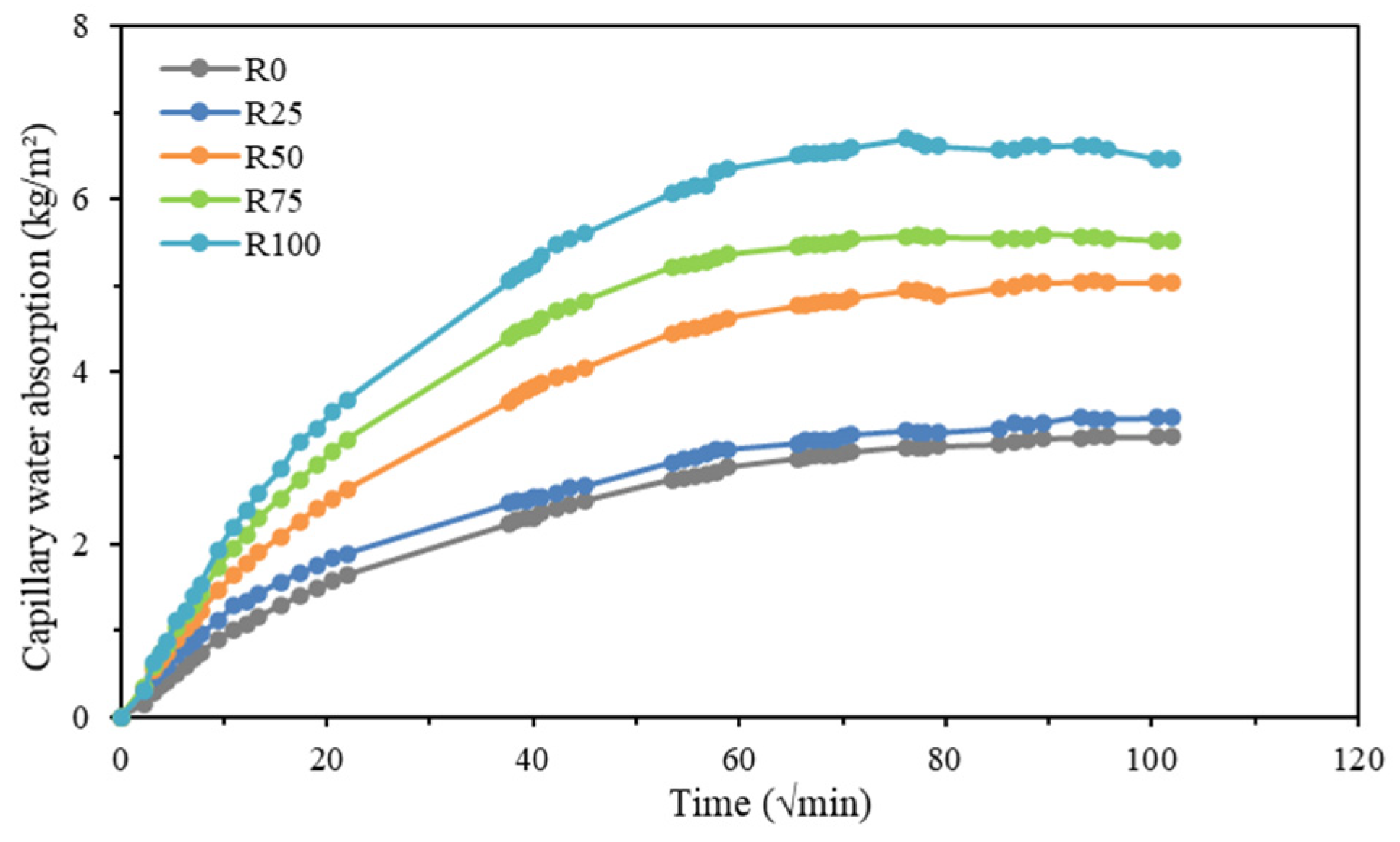 Materials 18 00696 g010