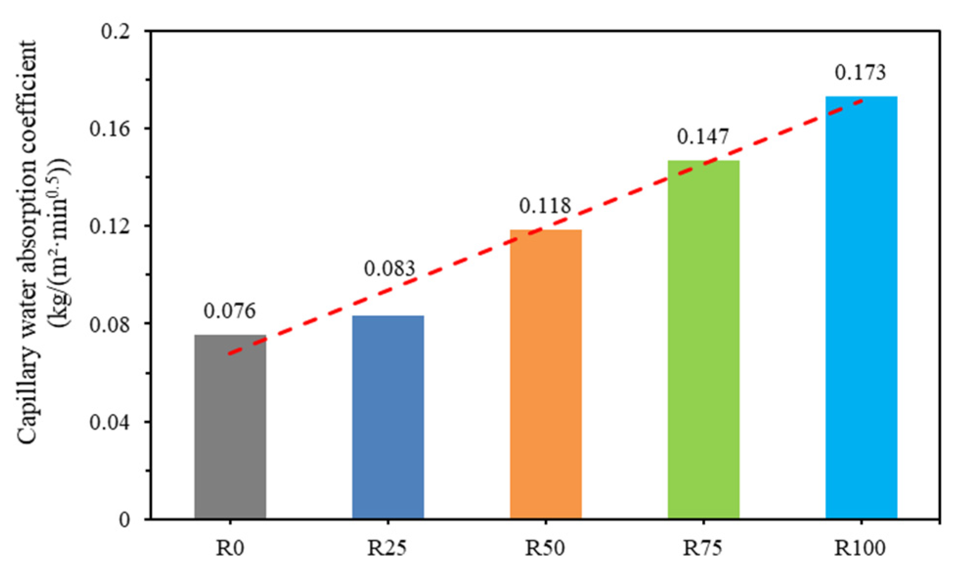 Materials 18 00696 g011