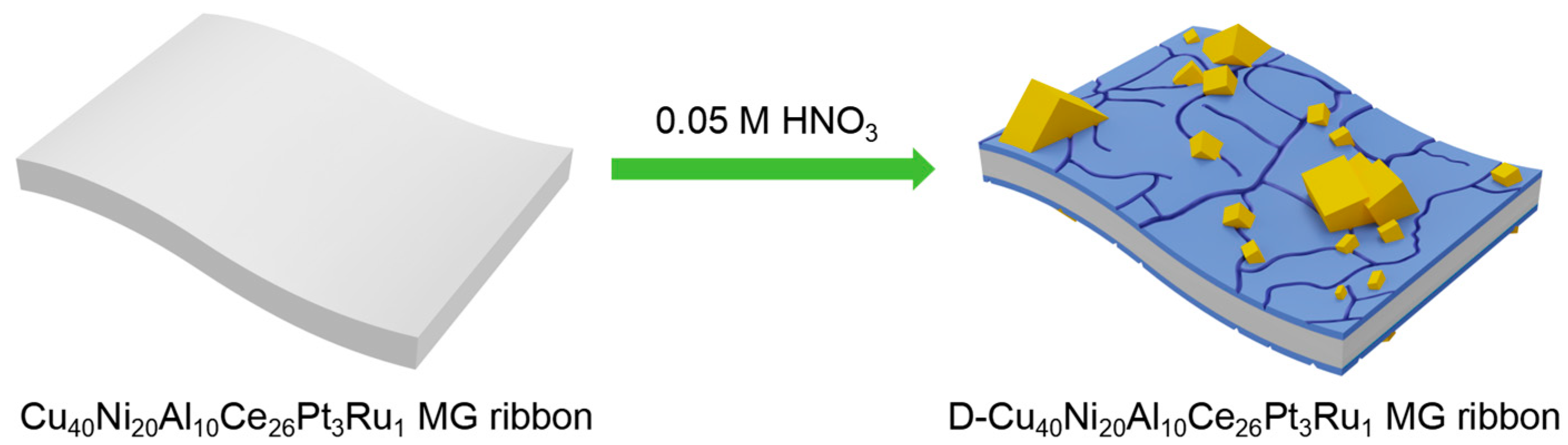 Materials 18 00701 g001