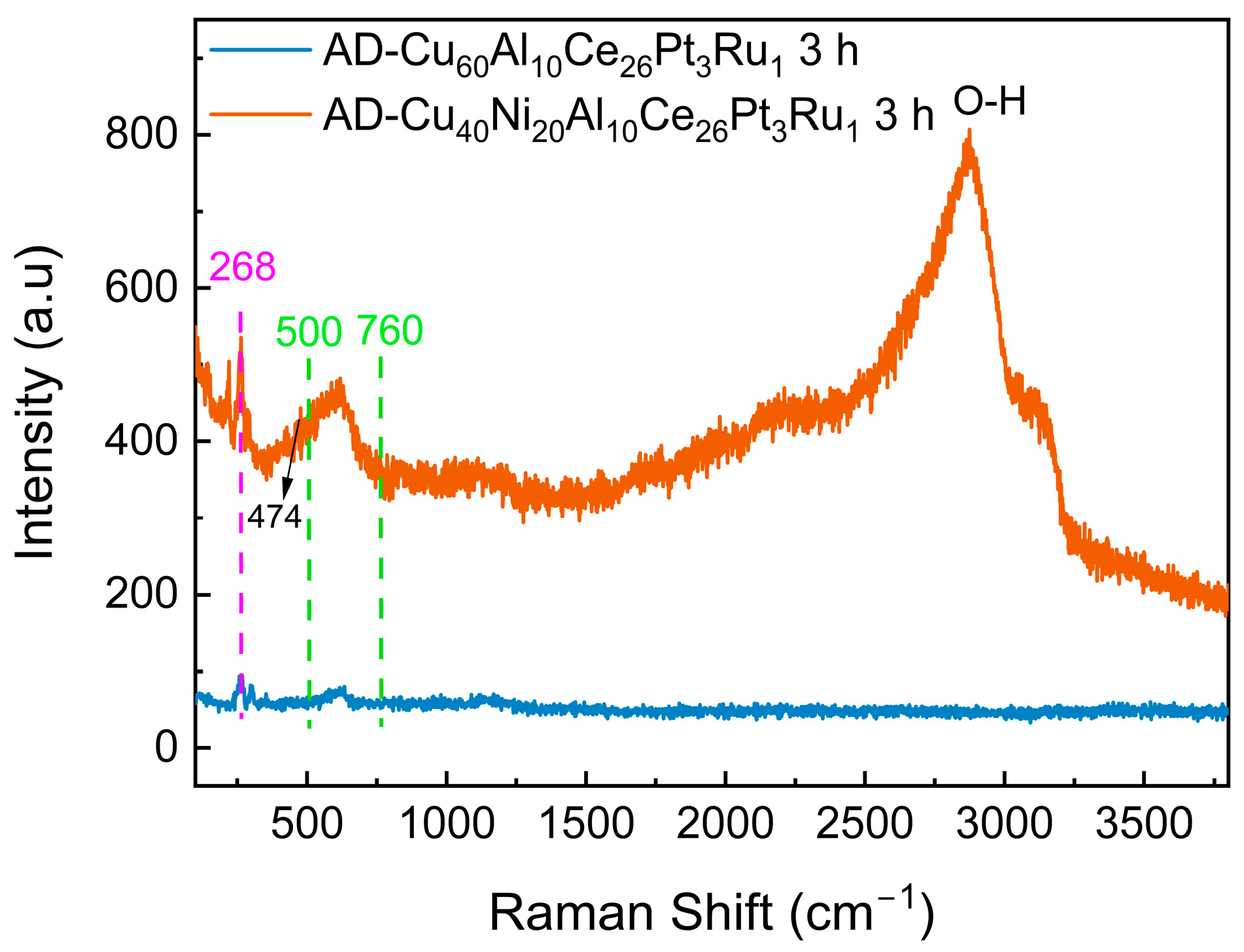 Materials 18 00701 g007