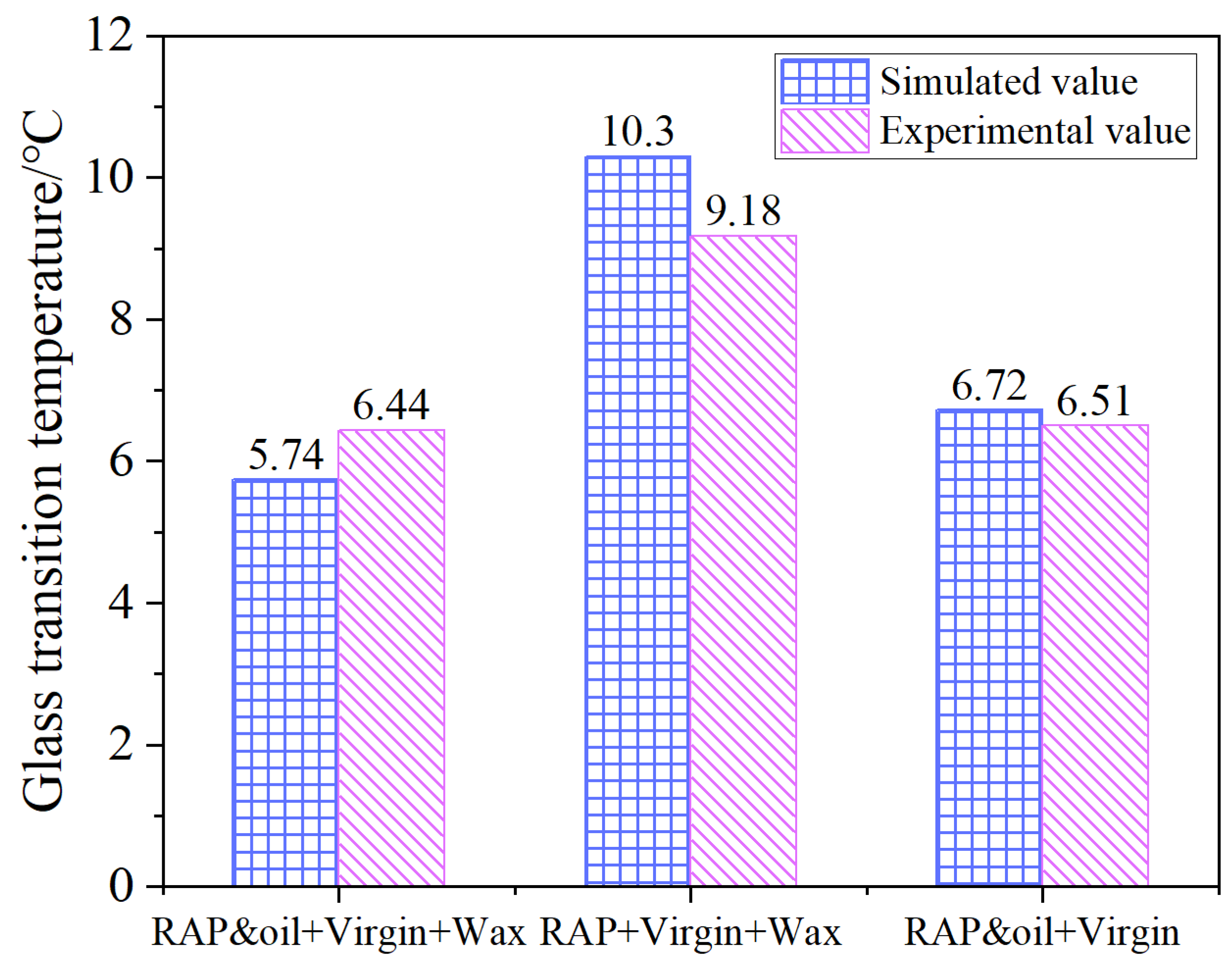 Materials 18 00703 g010