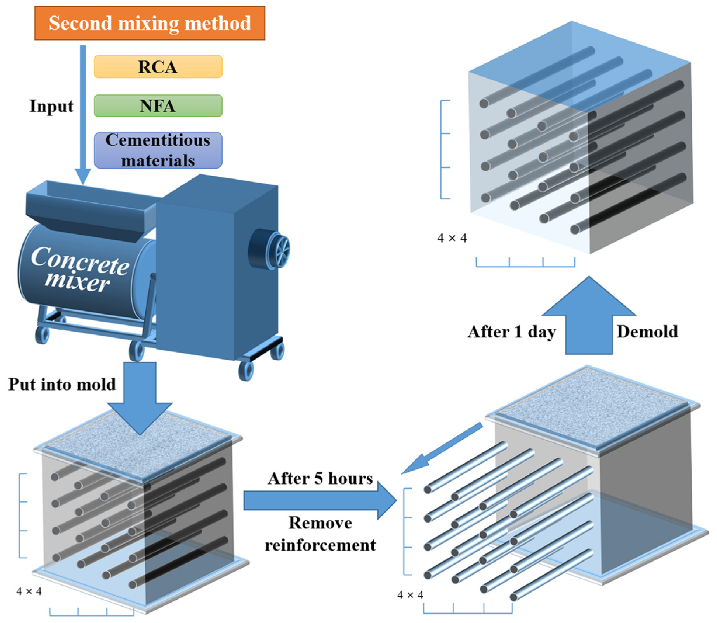 Materials 18 00704 g003