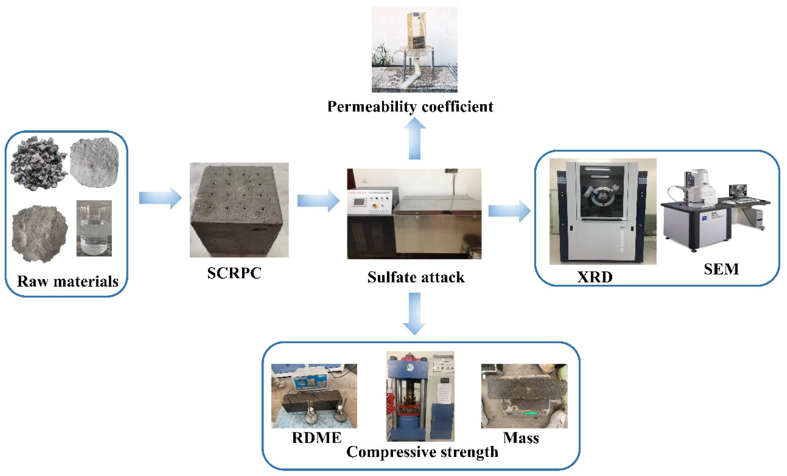 Materials 18 00704 g007