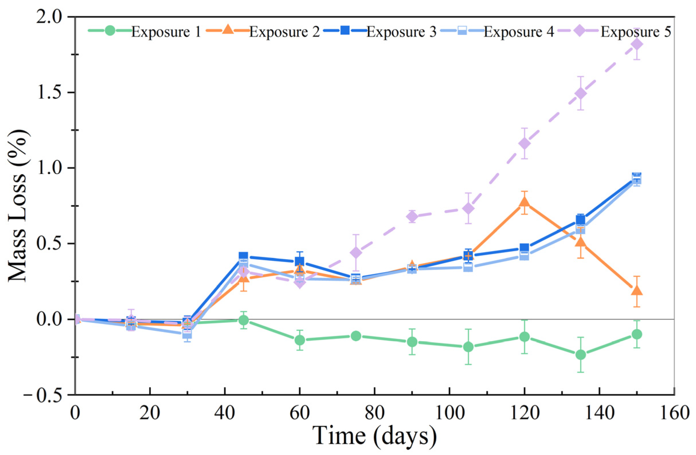 Materials 18 00704 g009