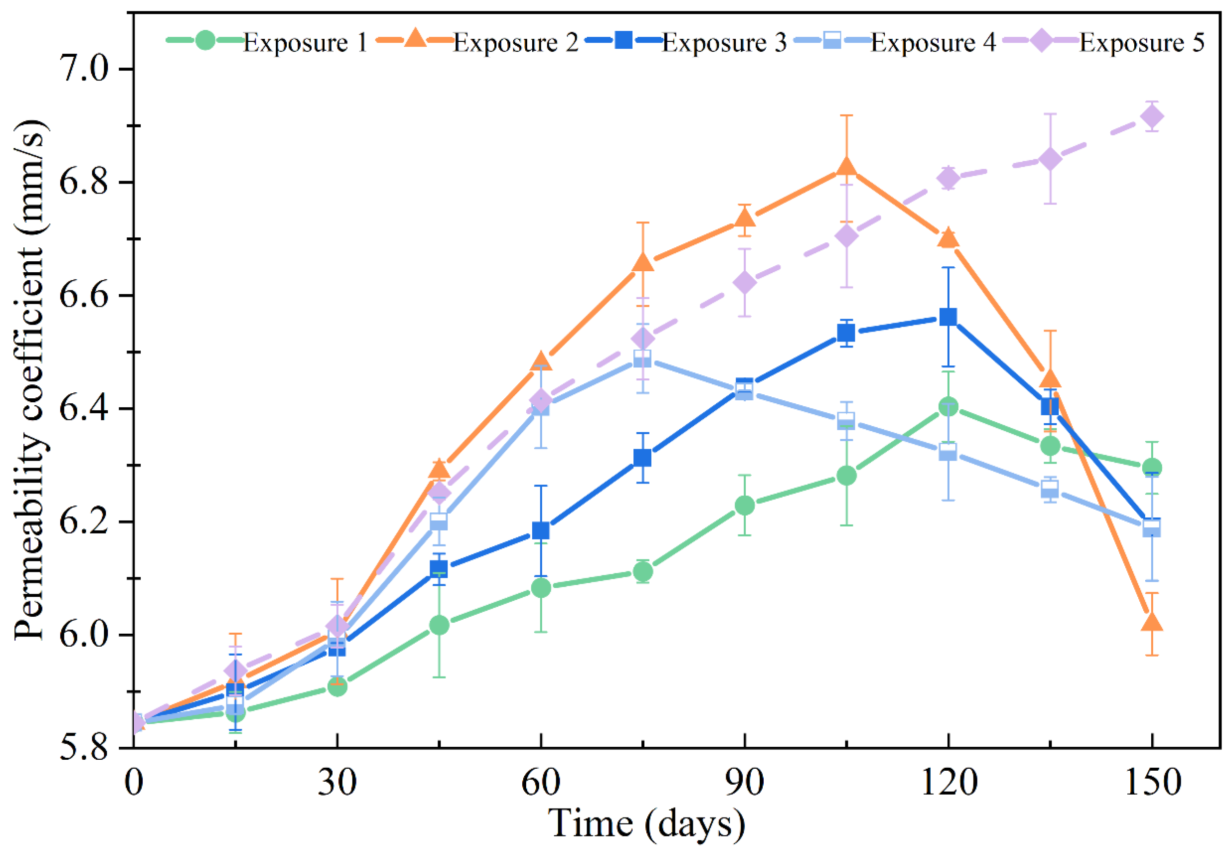 Materials 18 00704 g014