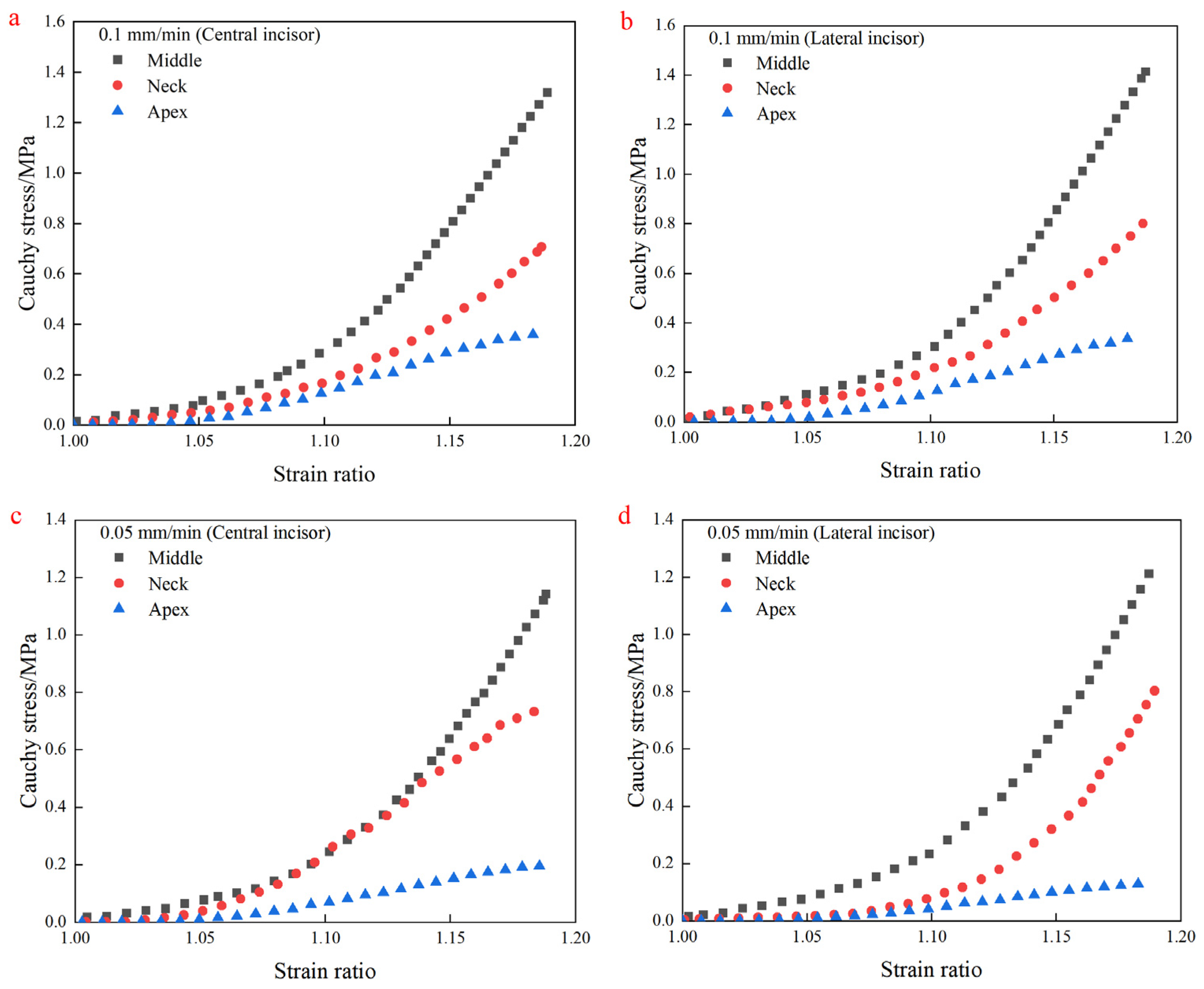 Materials 18 00705 g005a