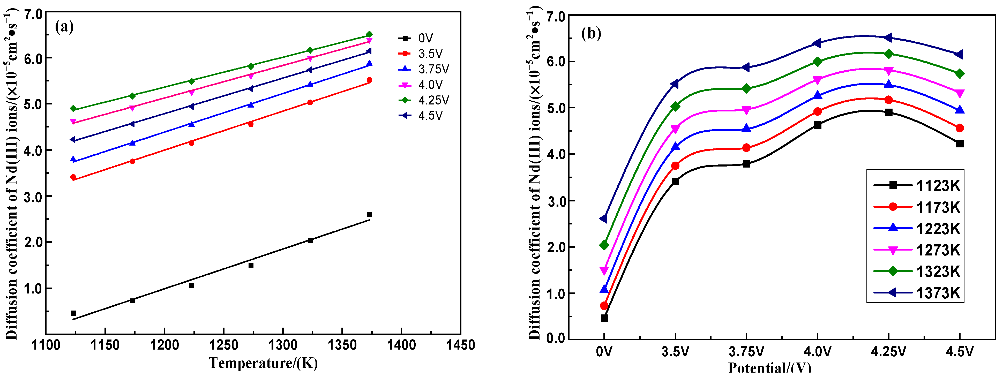 Materials 18 00706 g007