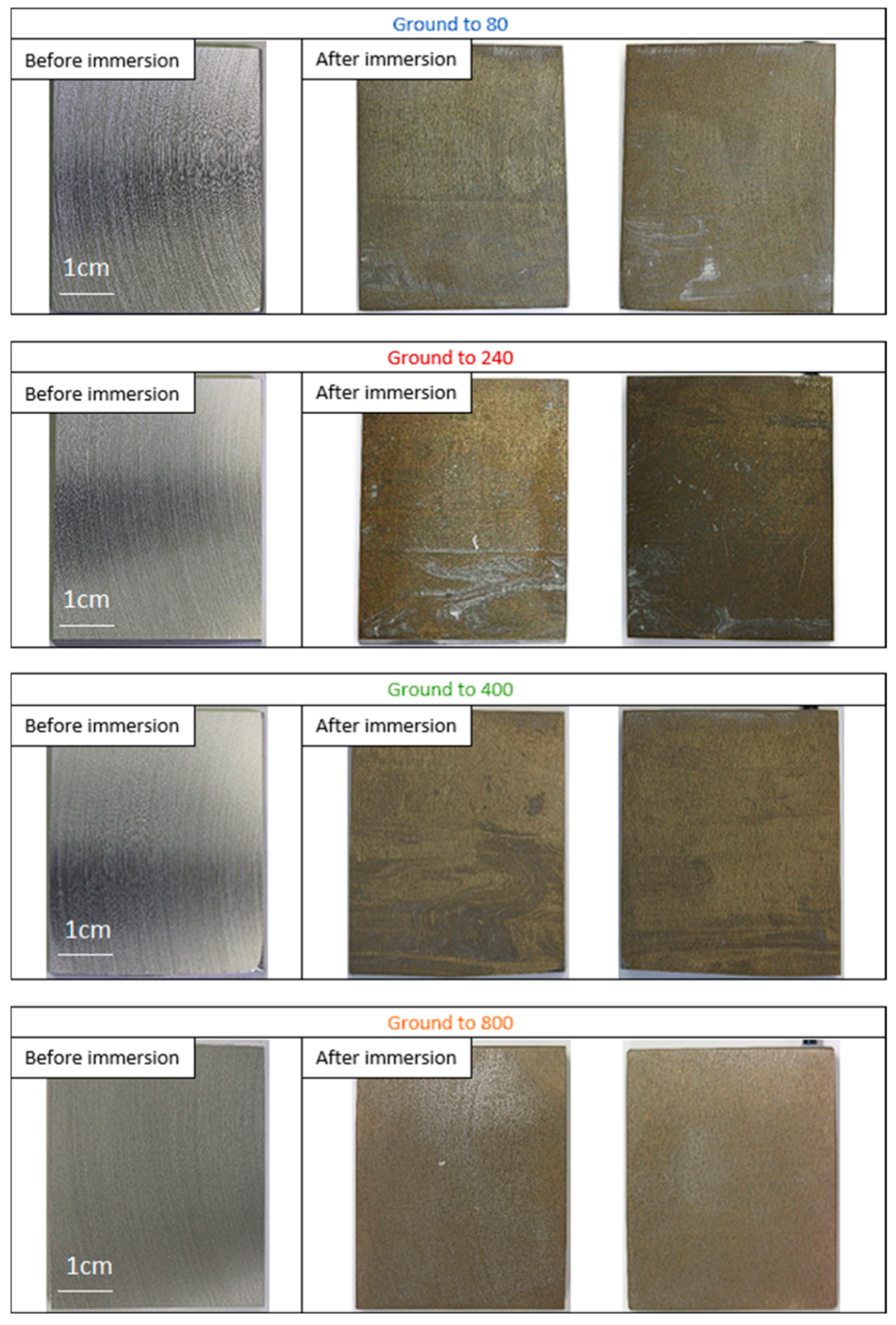 Materials 18 00708 g004