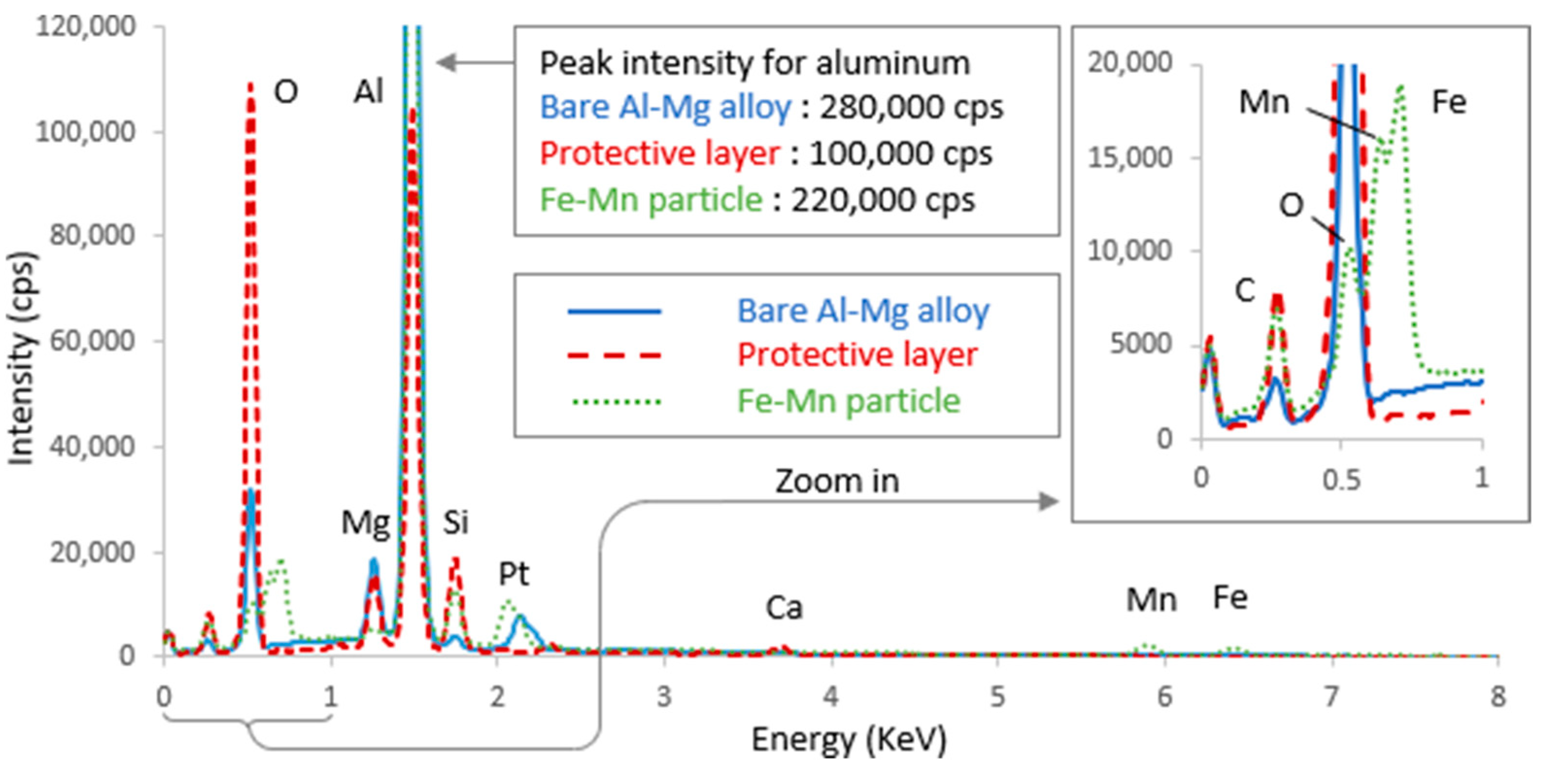Materials 18 00708 g006