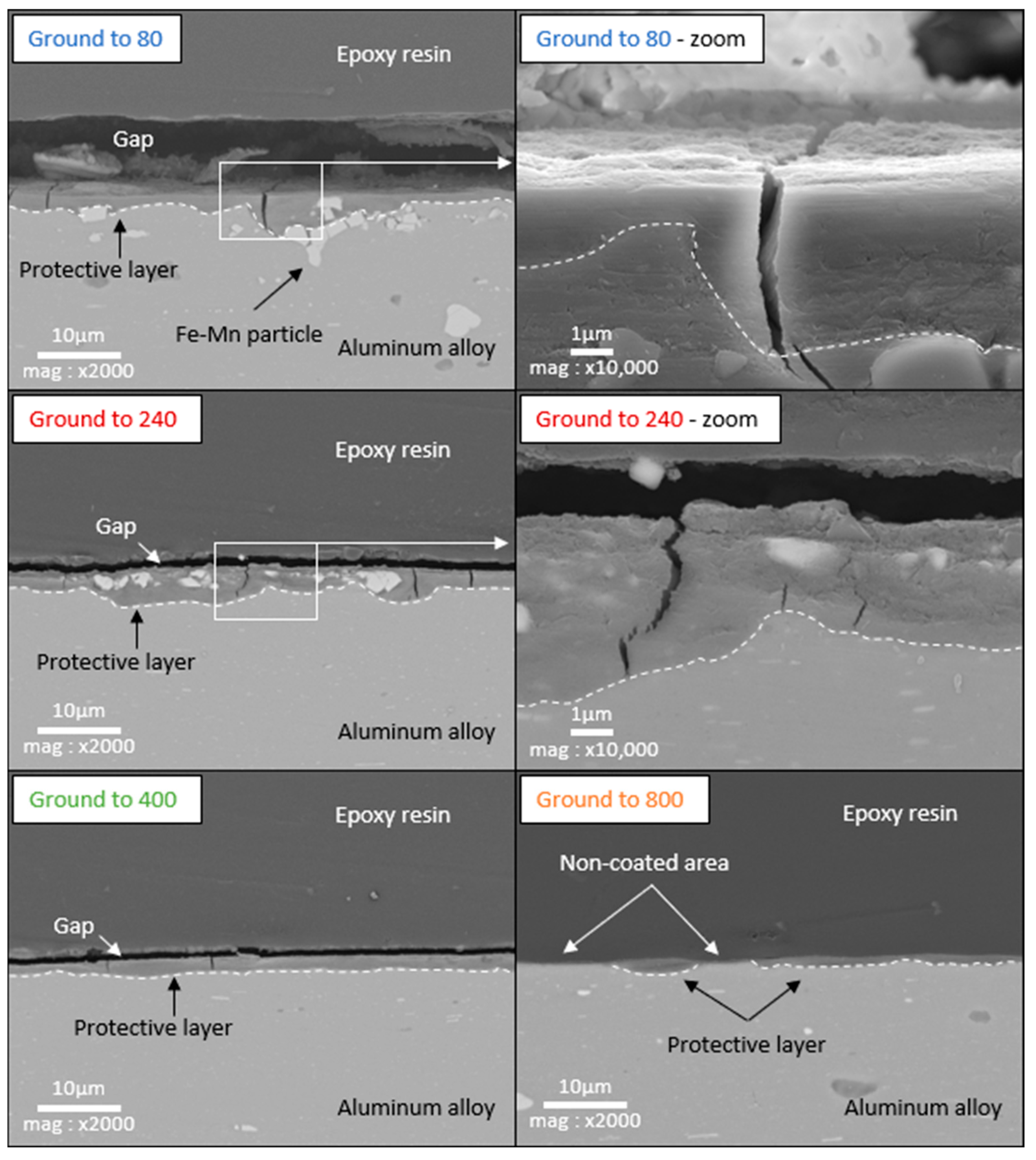 Materials 18 00708 g007