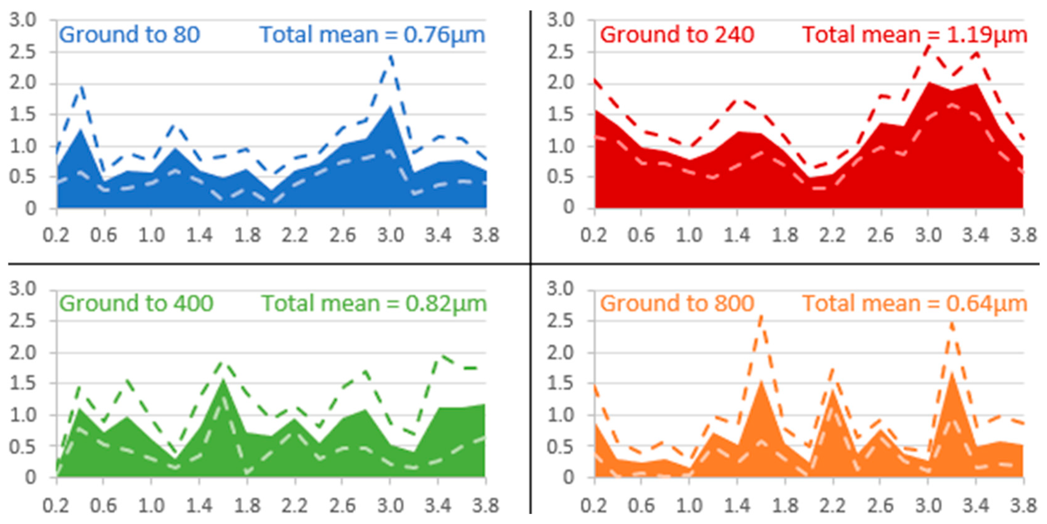 Materials 18 00708 g008
