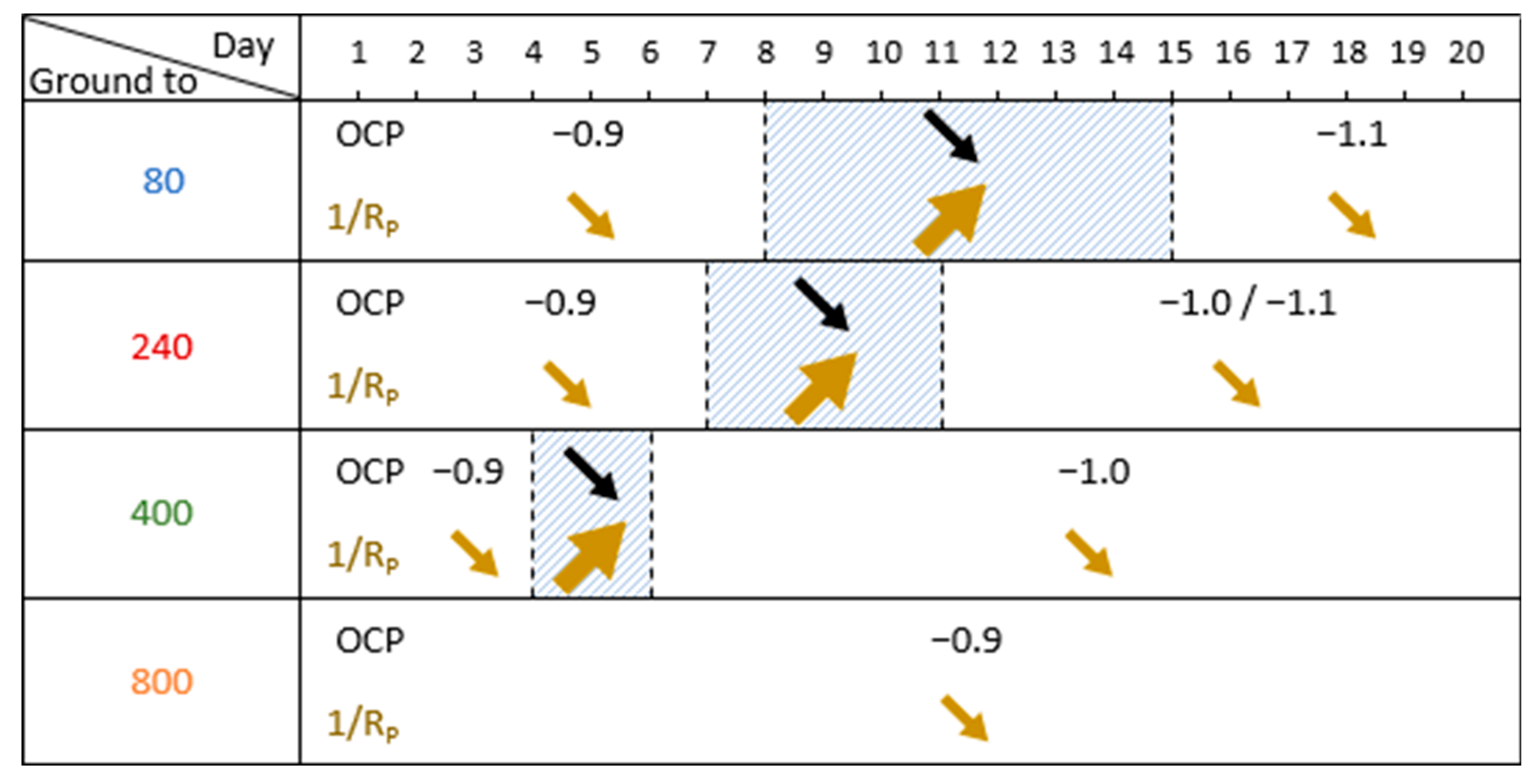 Materials 18 00708 g013