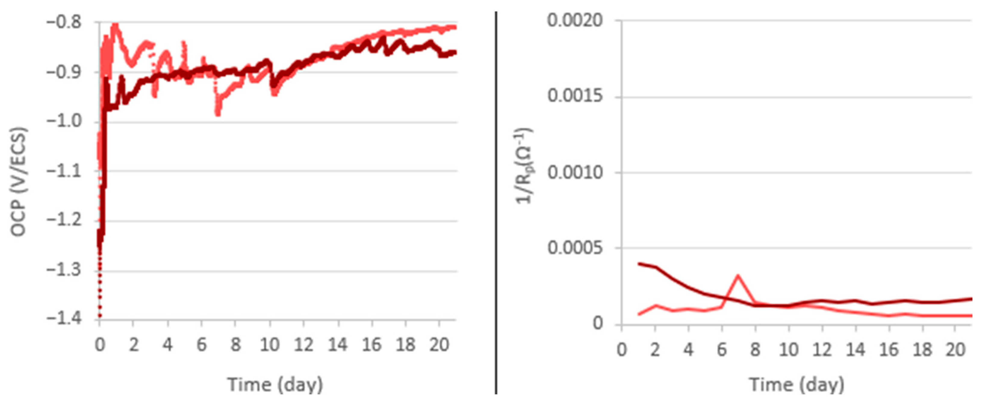 Materials 18 00708 g014