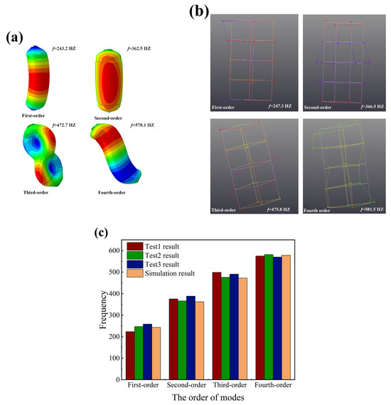 Prediction and Optimization of the Long-Term Fatigue Life of