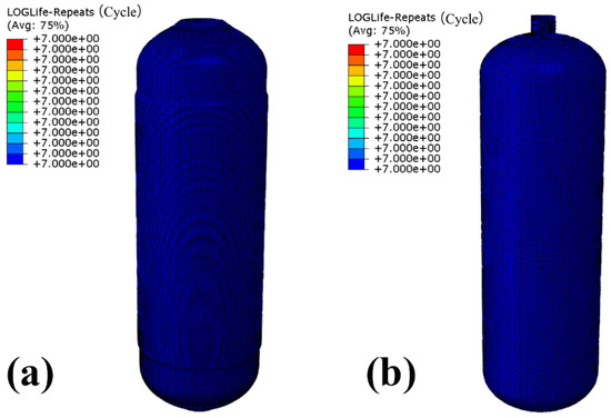 Prediction and Optimization of the Long-Term Fatigue Life of