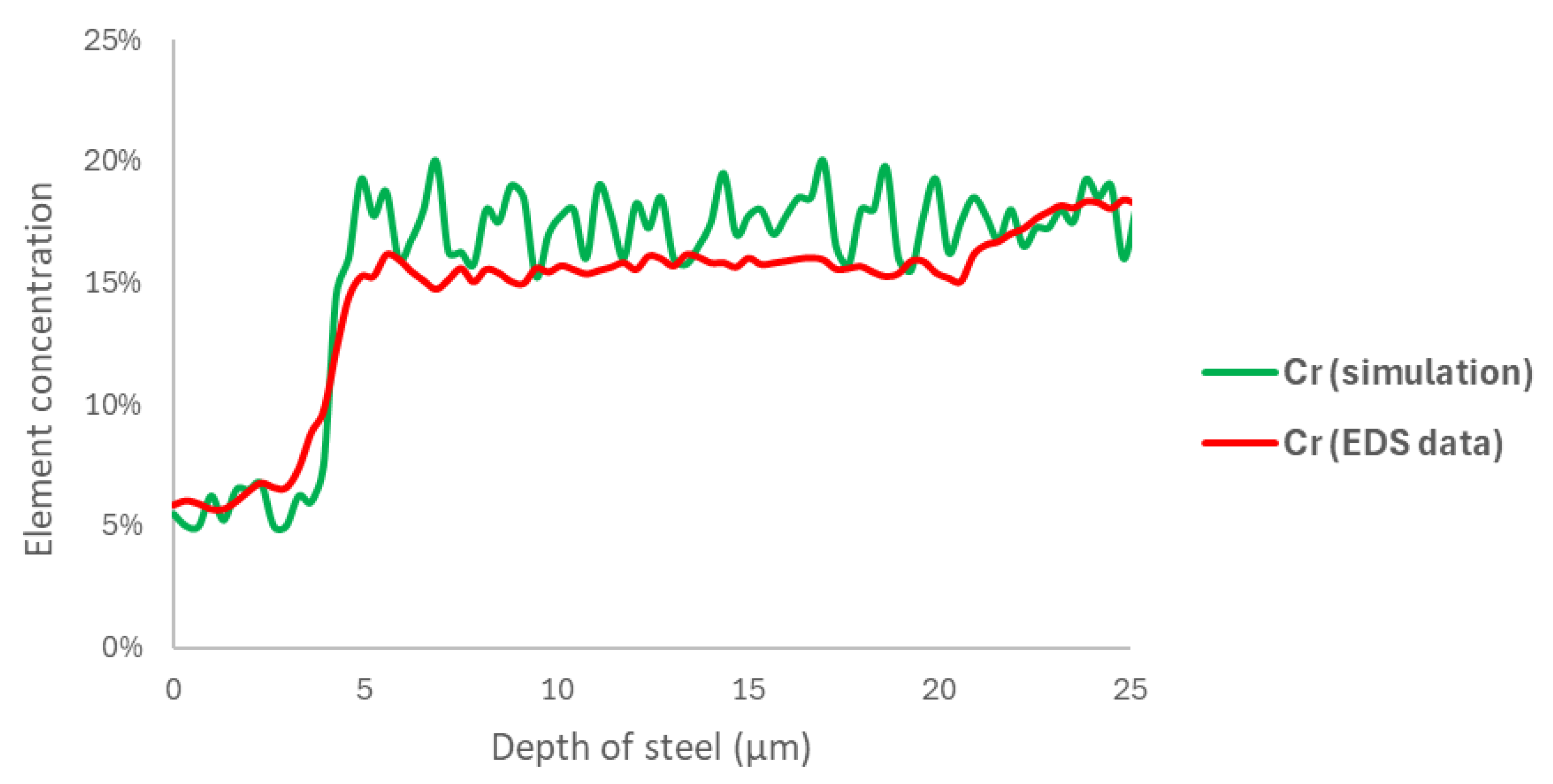 Materials 18 00713 g013