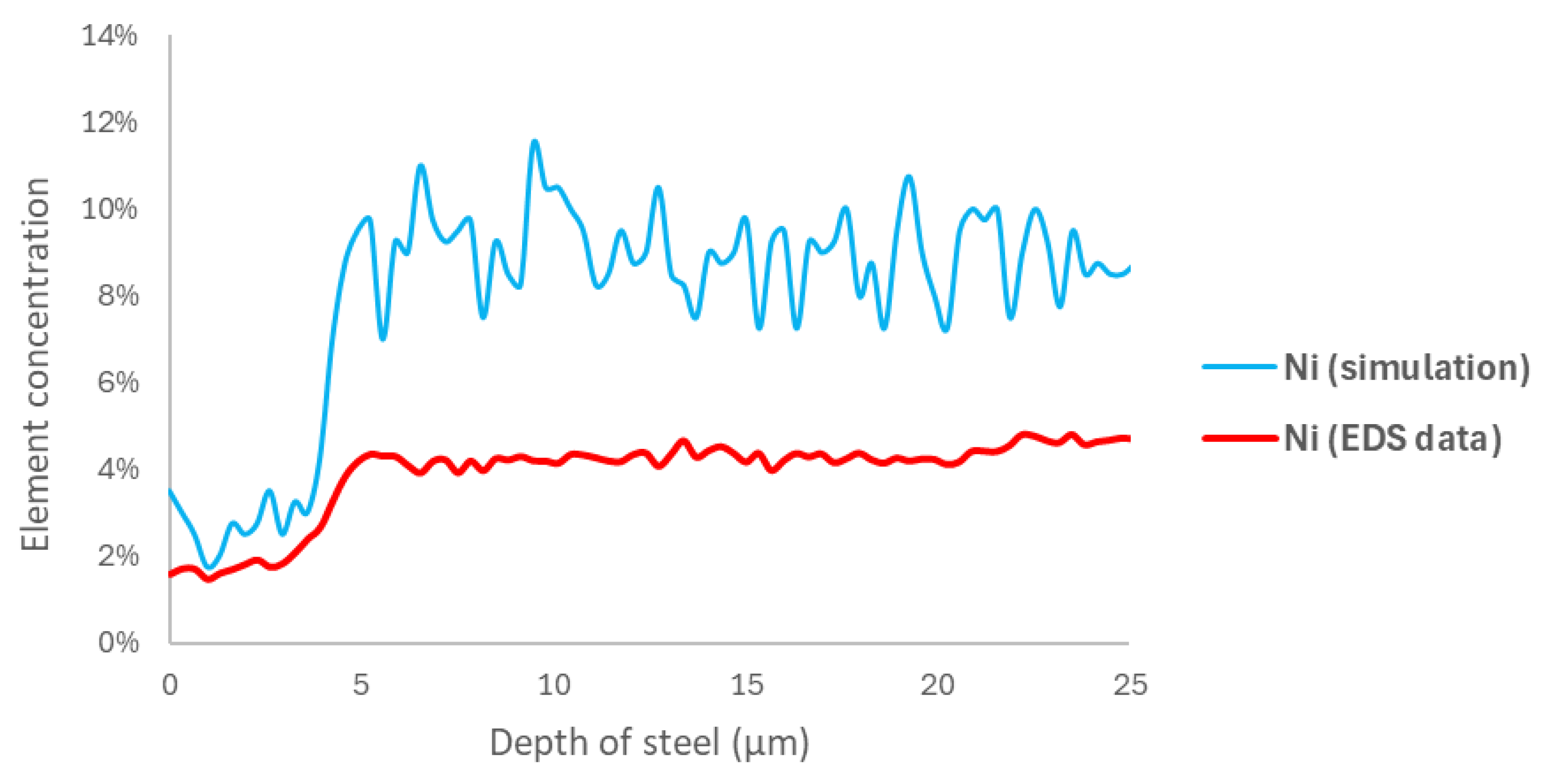 Materials 18 00713 g014