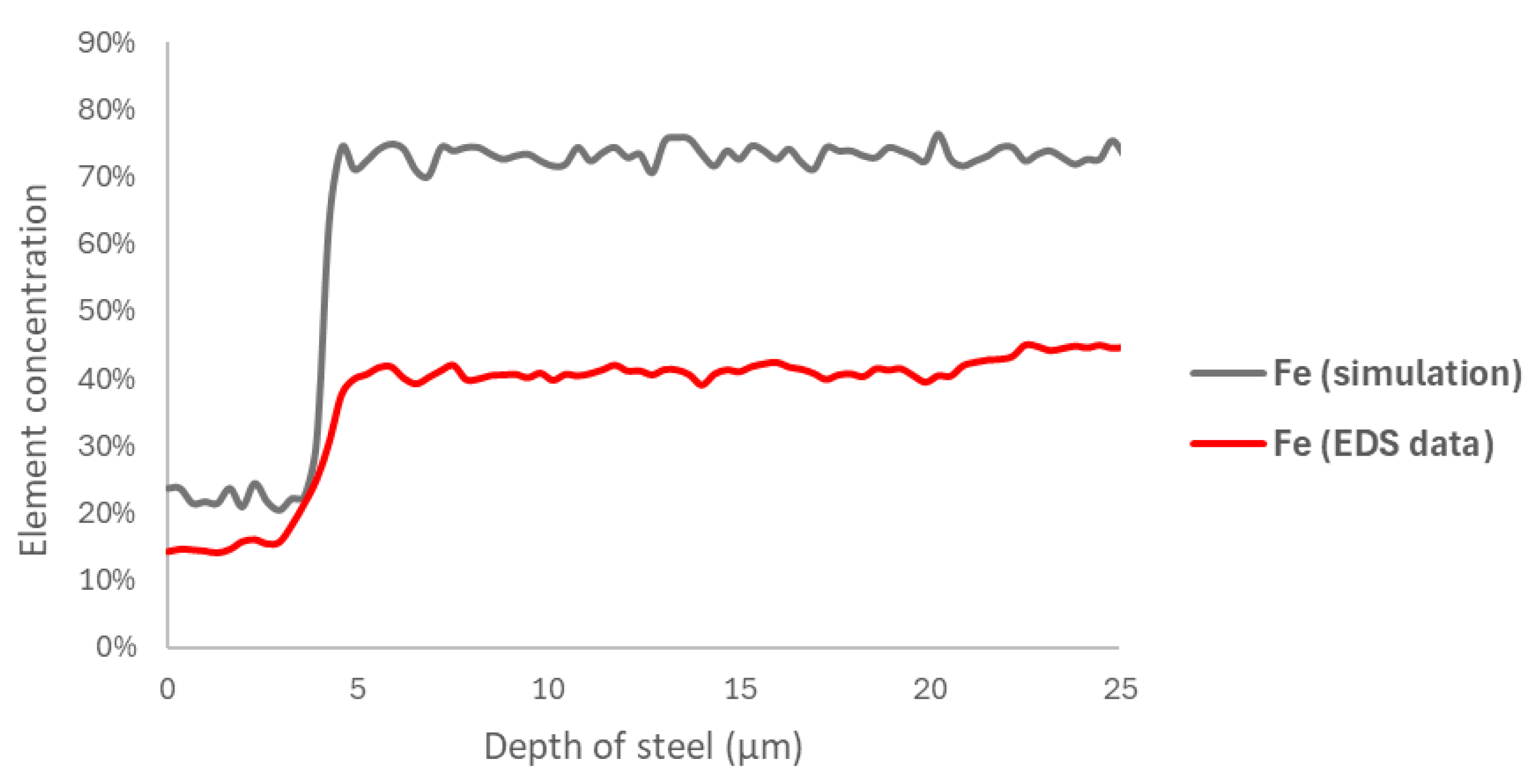 Materials 18 00713 g015
