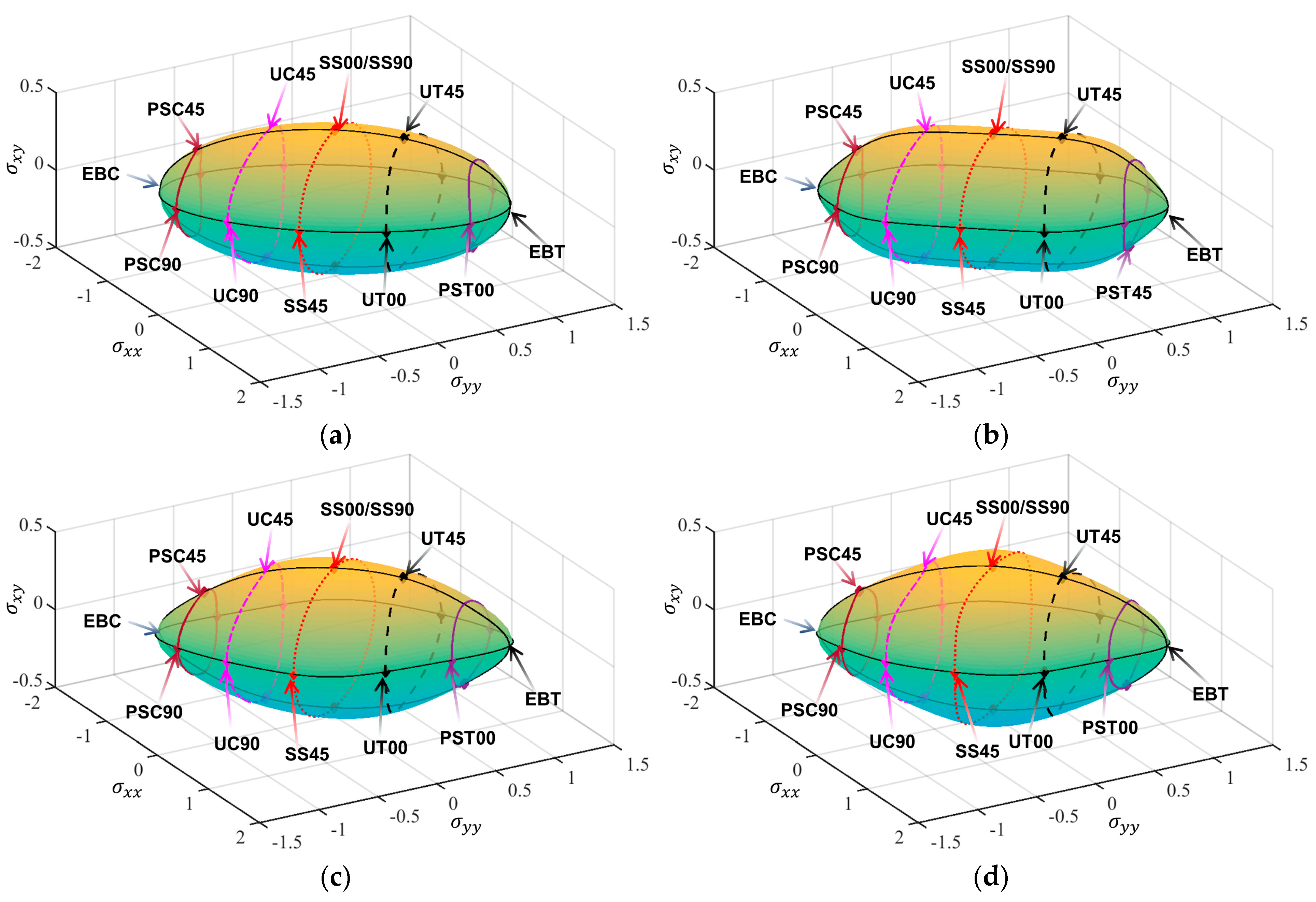 Materials 18 00714 g003