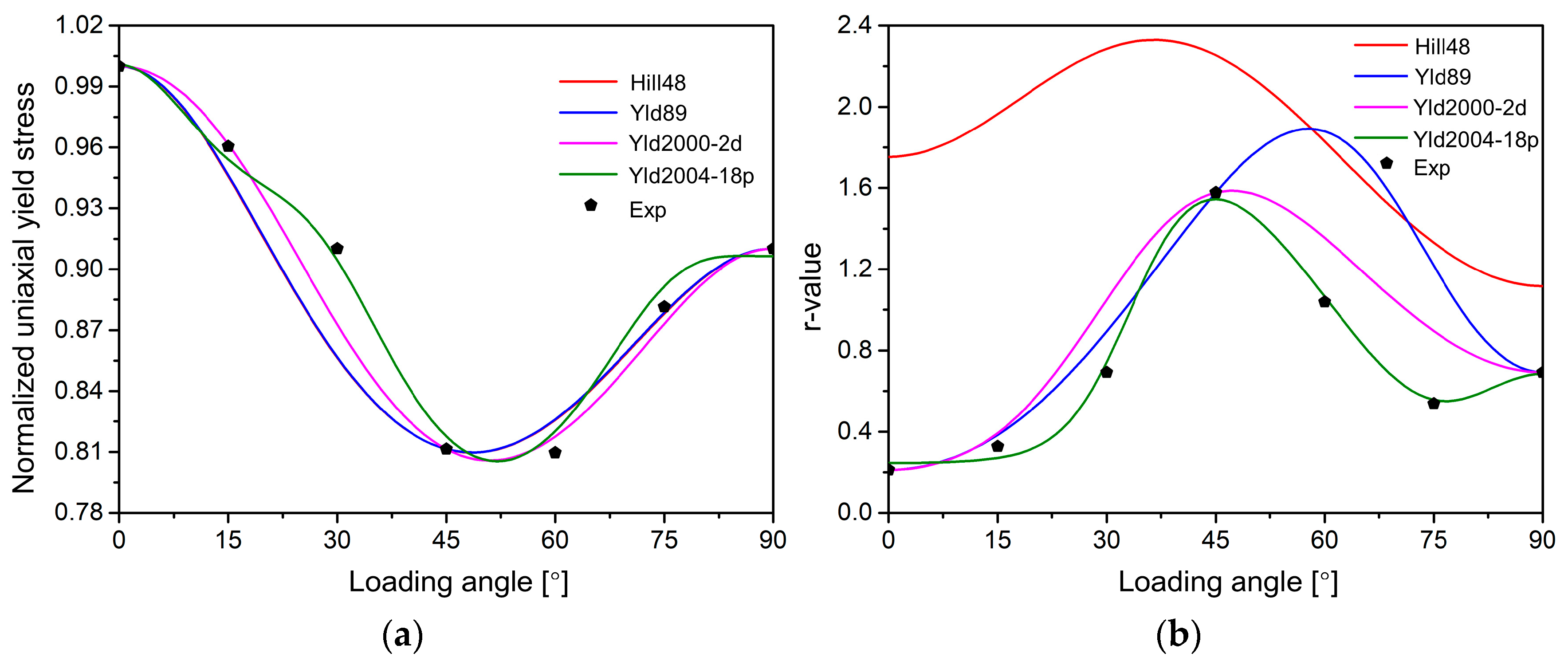 Materials 18 00714 g006