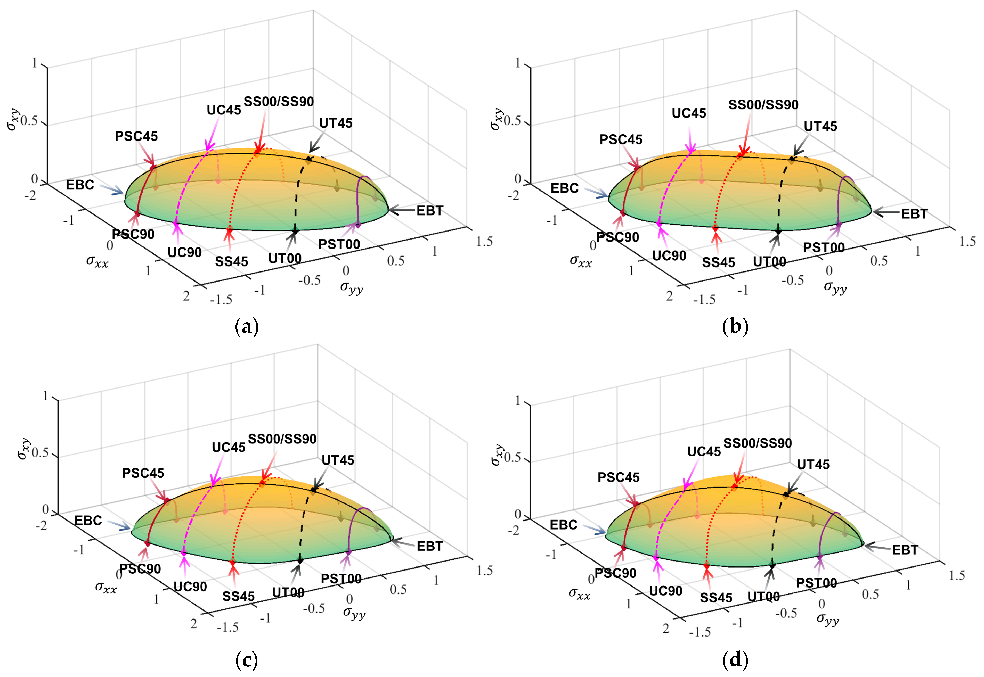 Materials 18 00714 g011