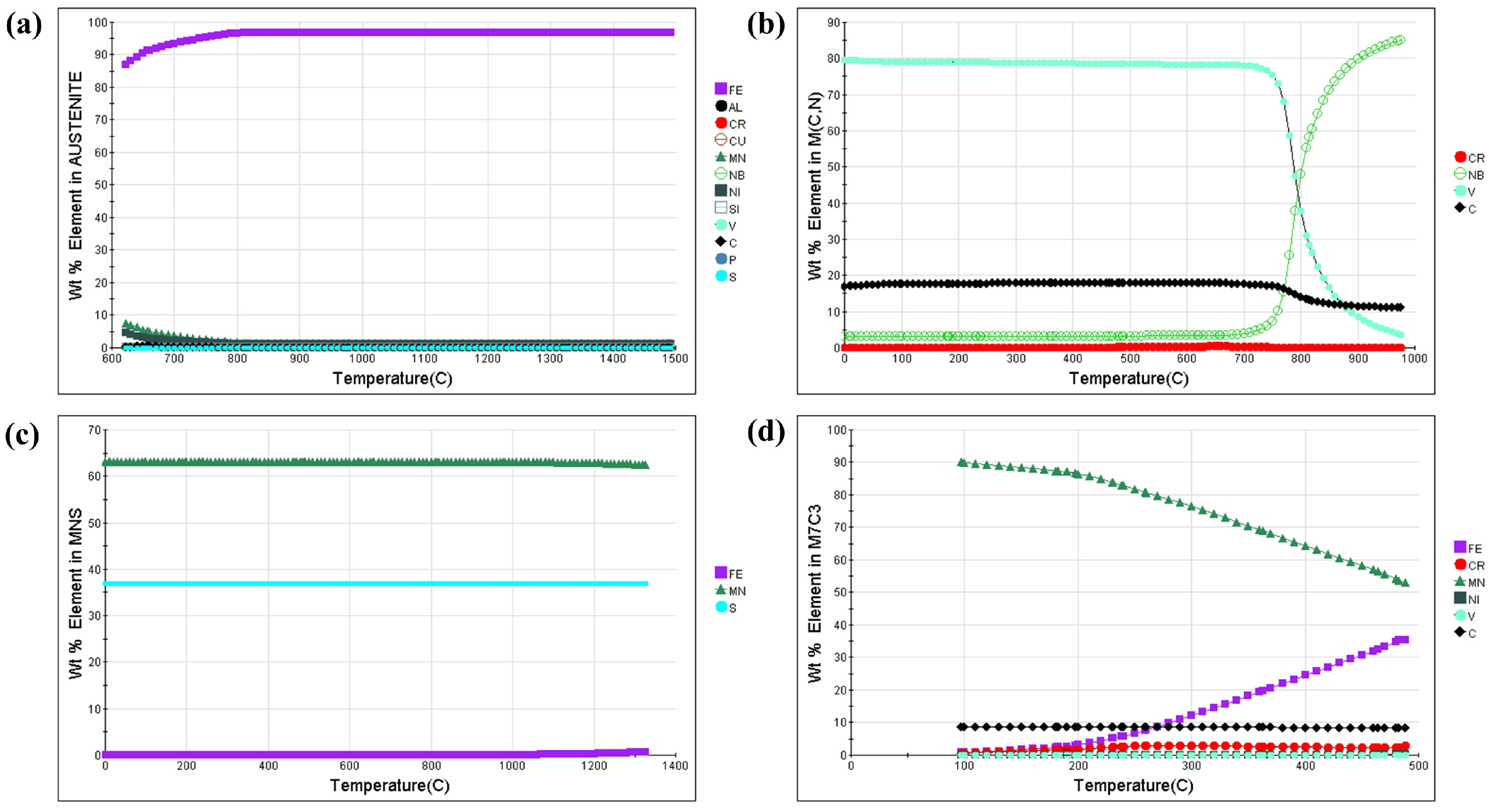 Materials 18 00716 g006a