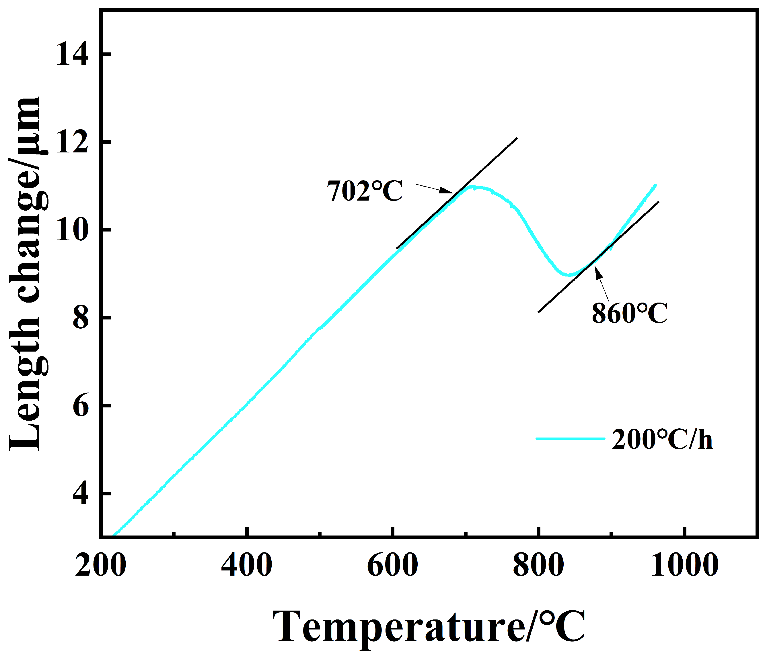Materials 18 00716 g007