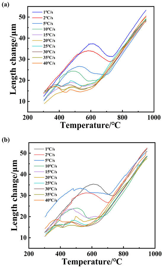 Effect of Initial Rolling Temperature on the Microstructure Evolution ...