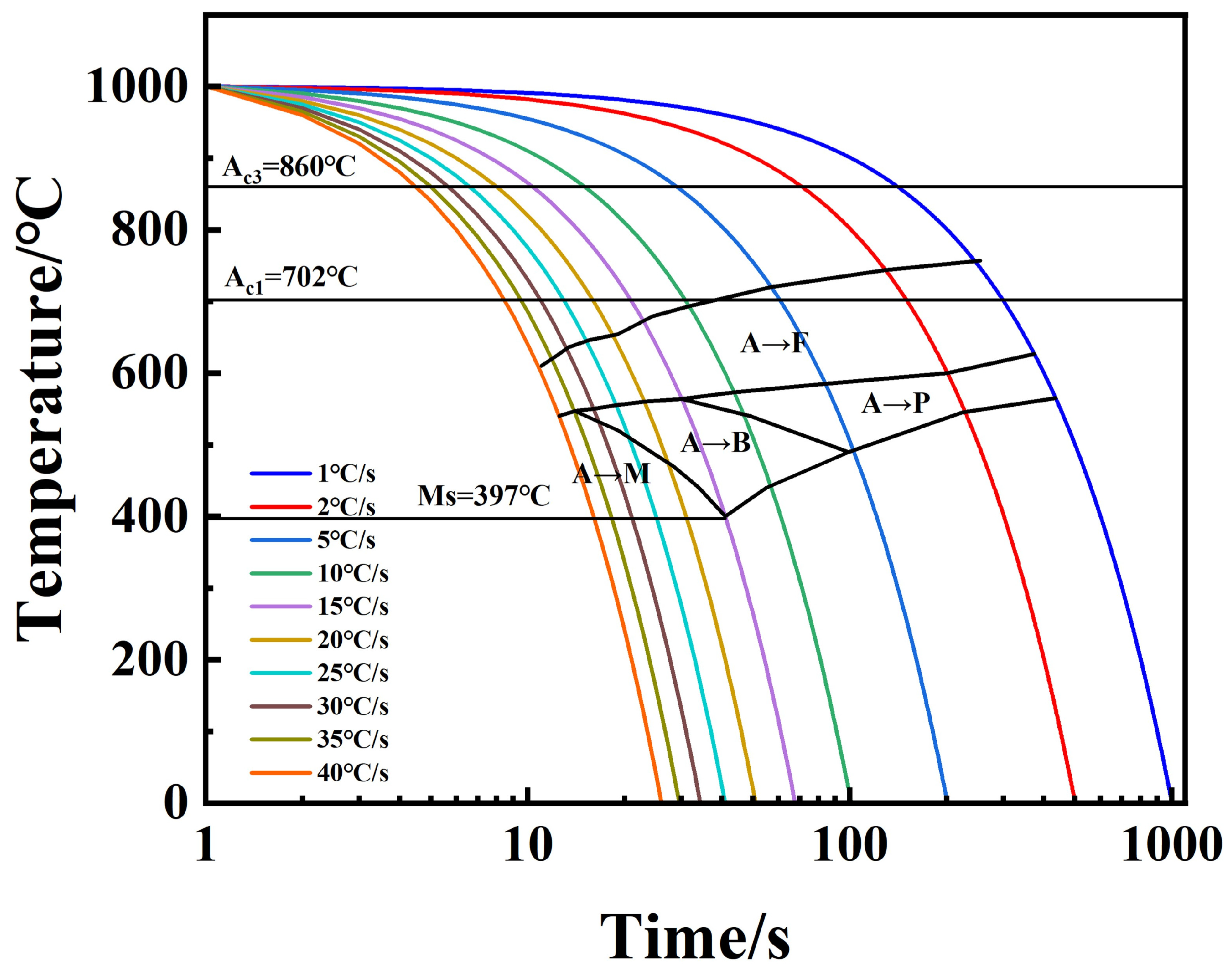 Materials 18 00716 g014