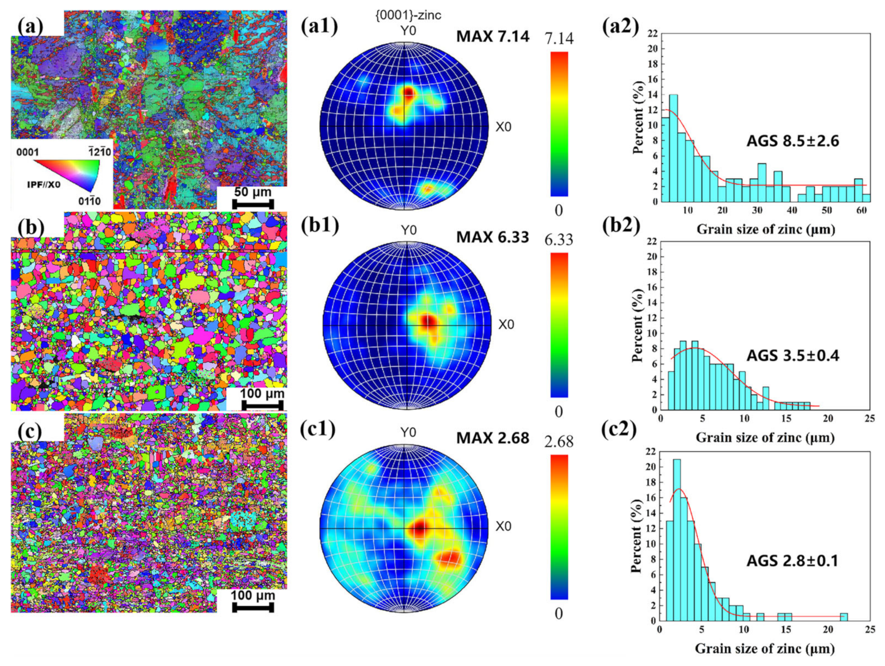 Materials 18 00722 g002