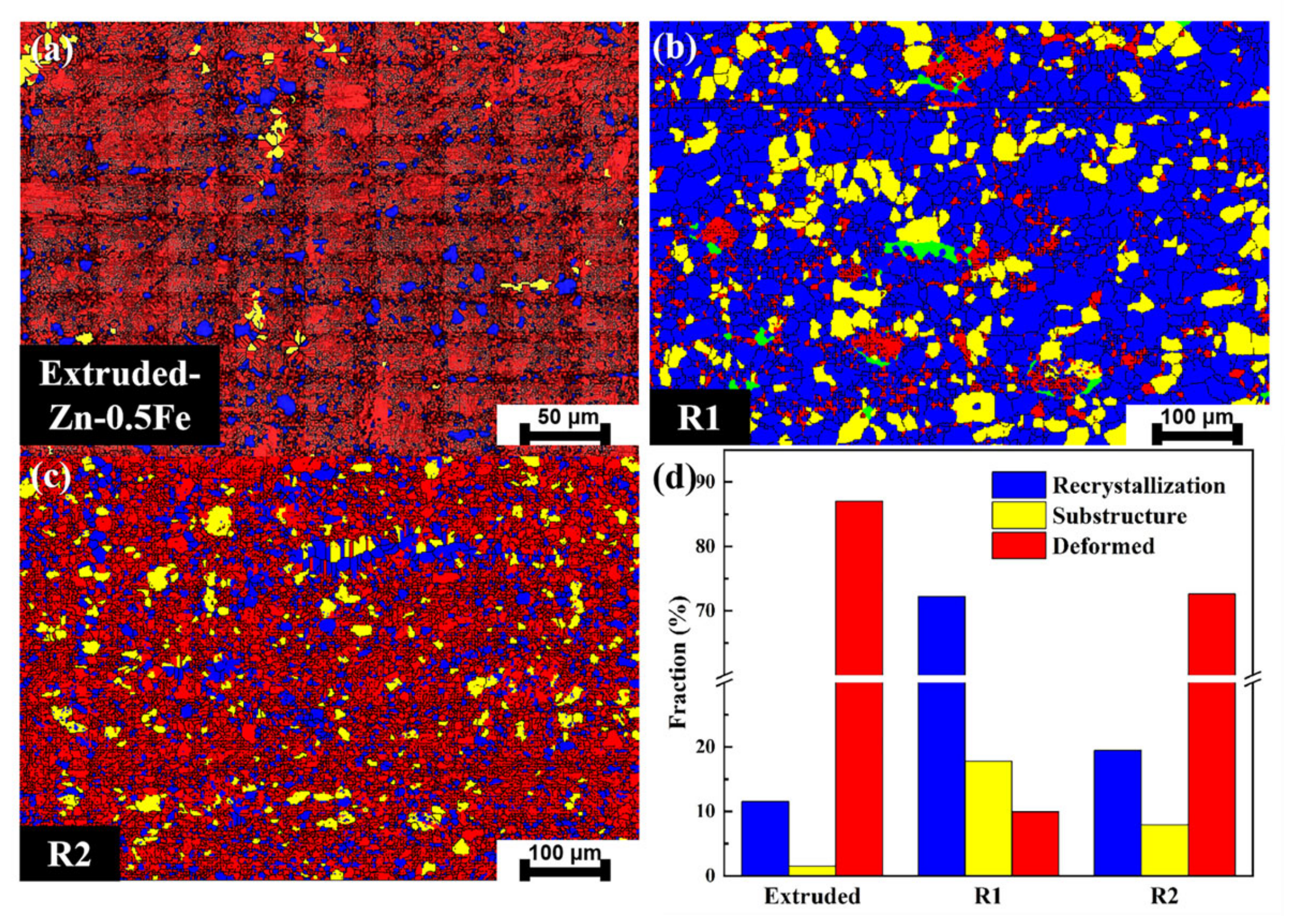 Materials 18 00722 g003
