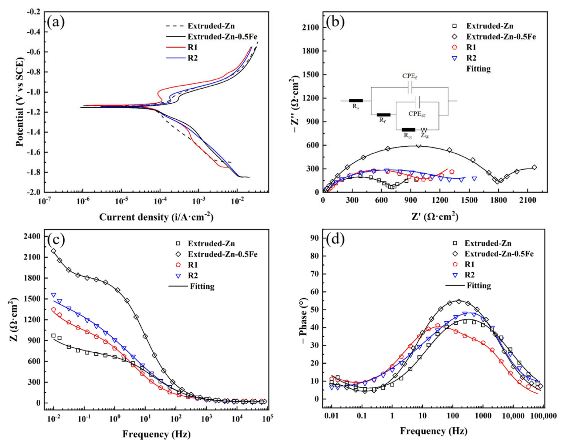 Materials 18 00722 g007