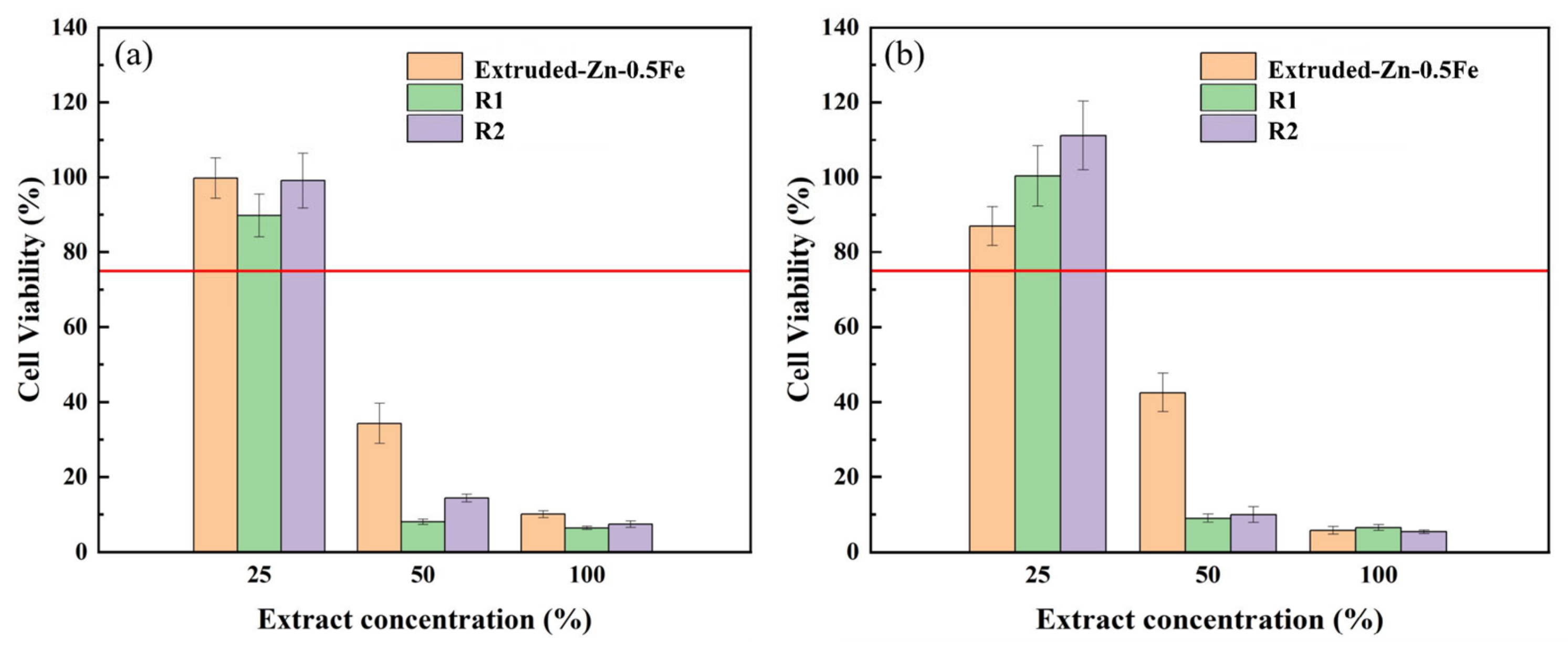 Materials 18 00722 g010