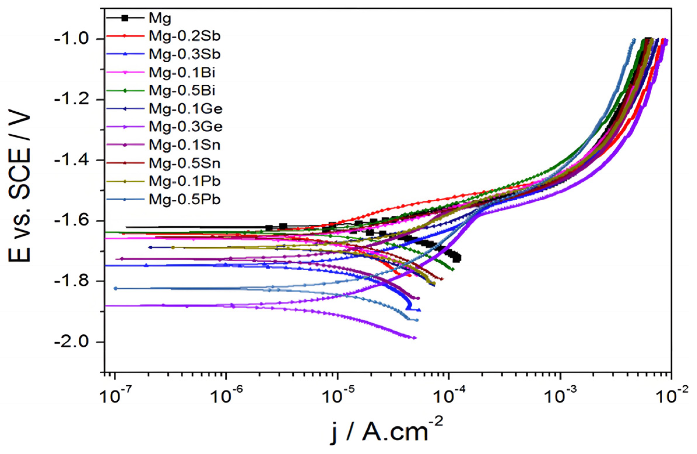Materials 18 00723 g002