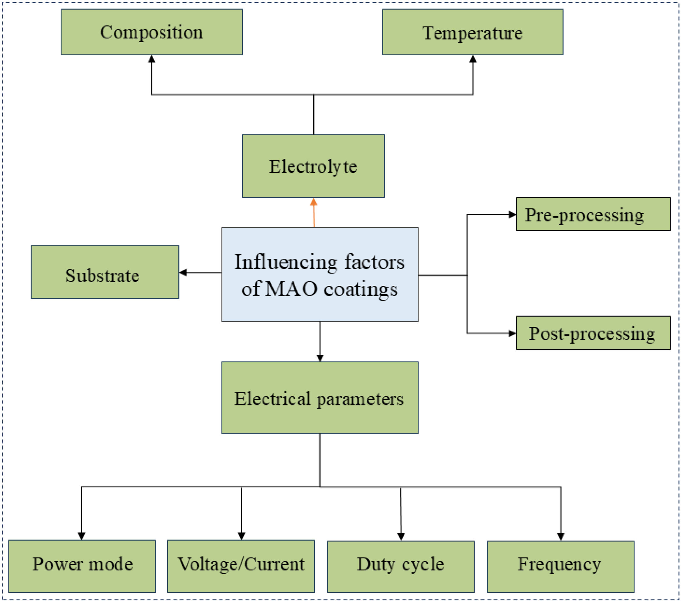 Materials 18 00723 g005
