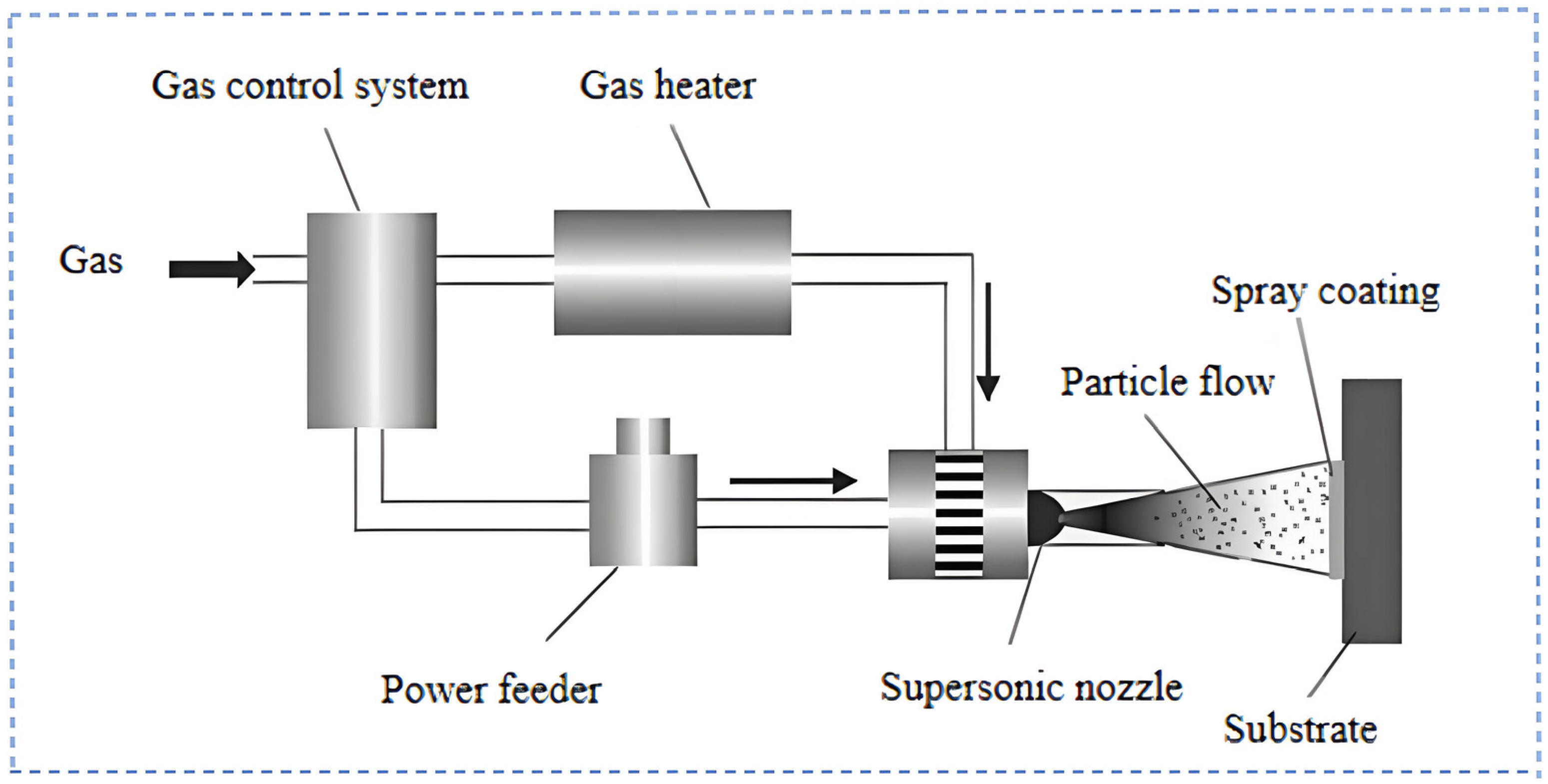 Materials 18 00723 g010