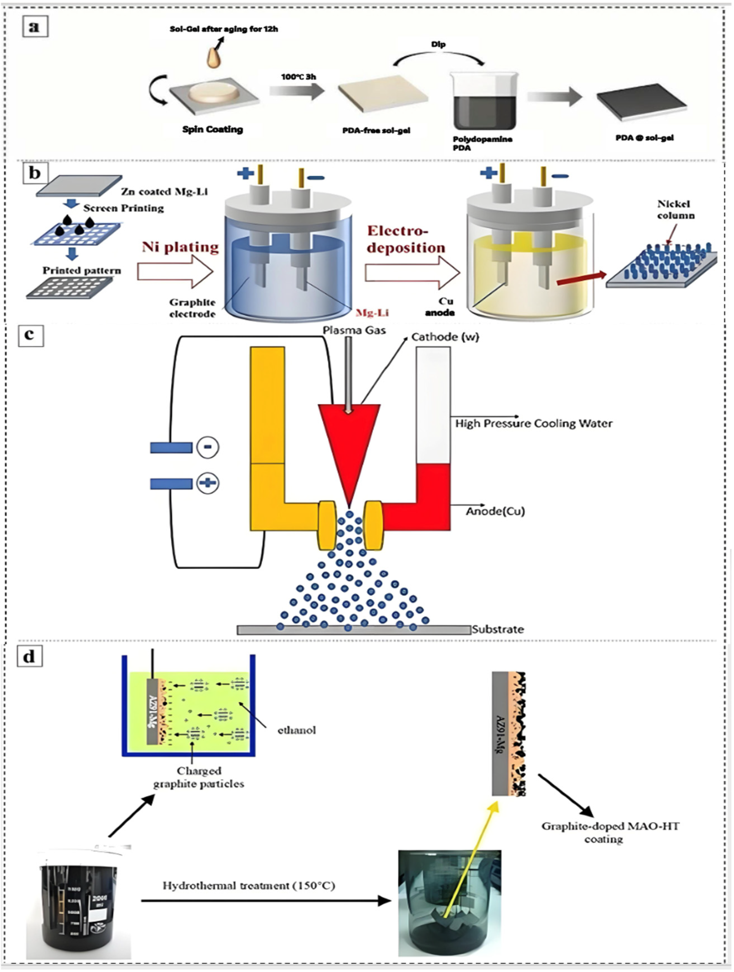 Materials 18 00723 g013