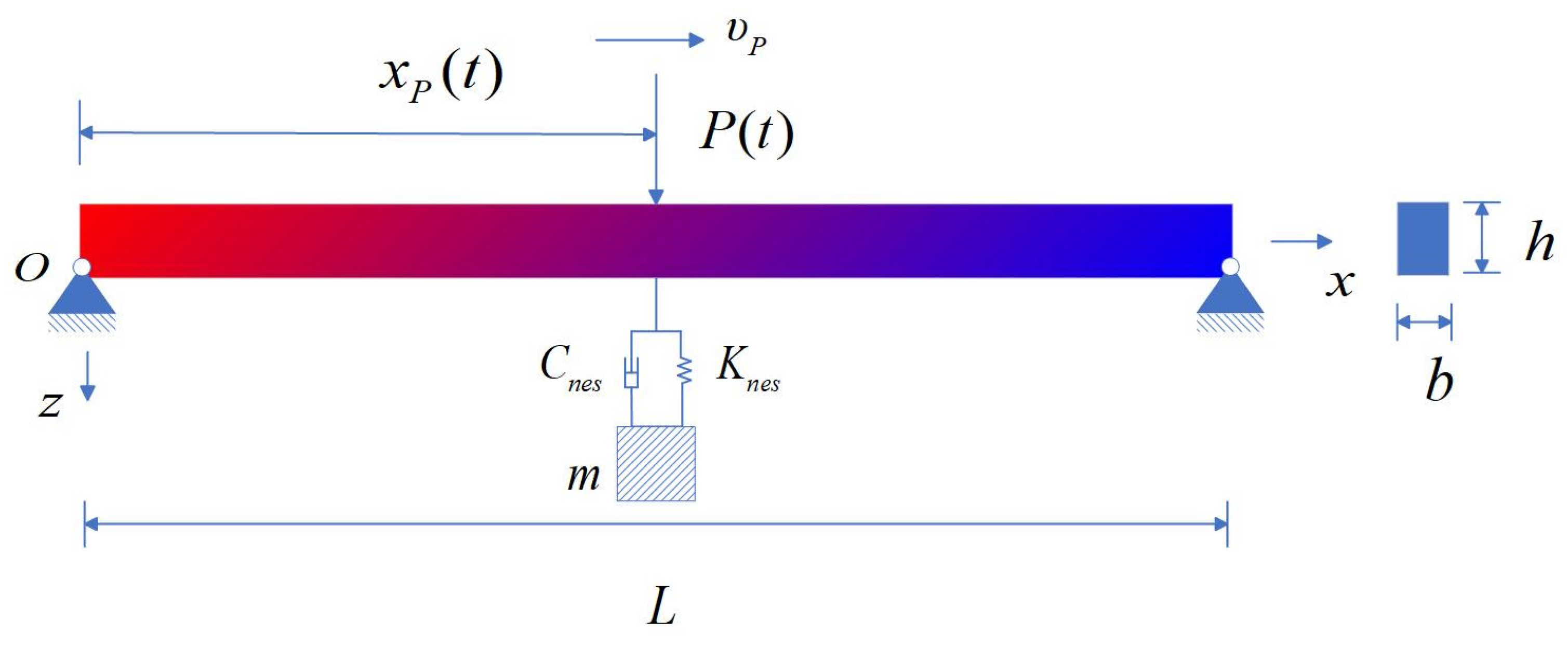 Materials 18 00725 g001