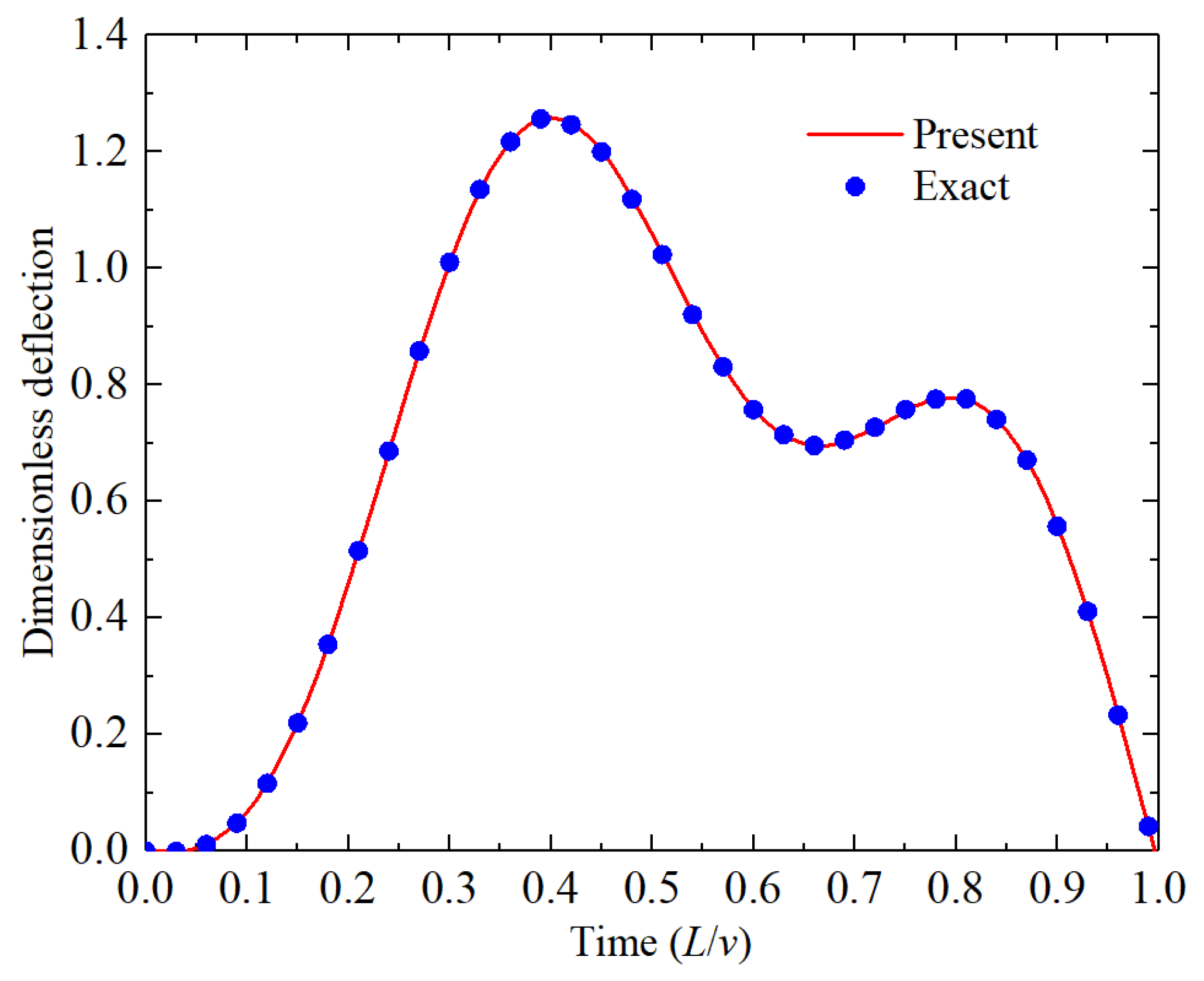 Materials 18 00725 g005