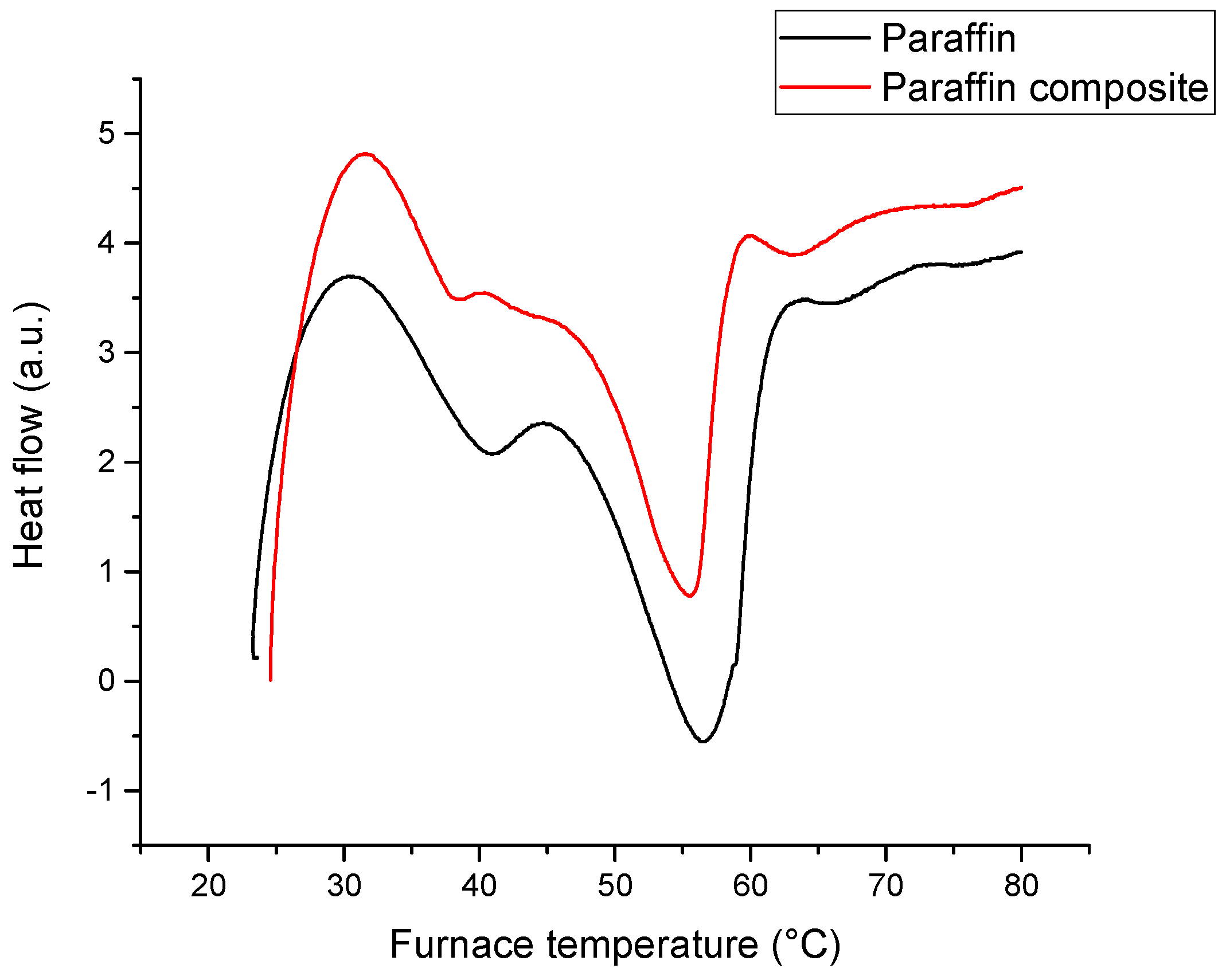 Materials 18 00728 g004
