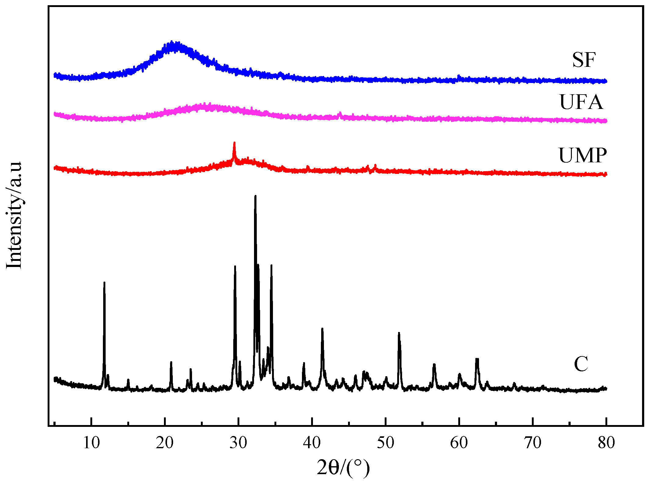 Materials 18 00729 g004