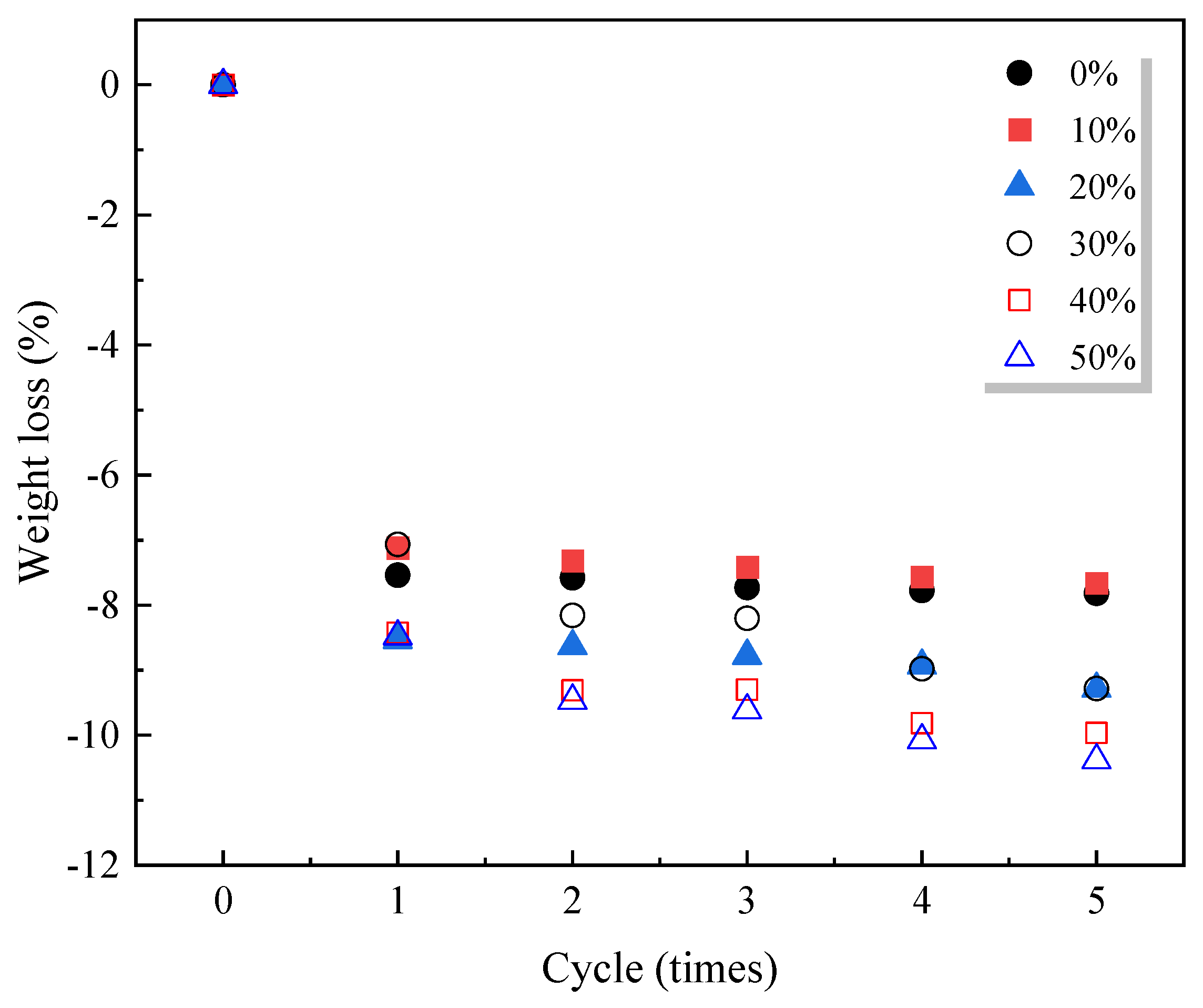 Materials 18 00734 g012