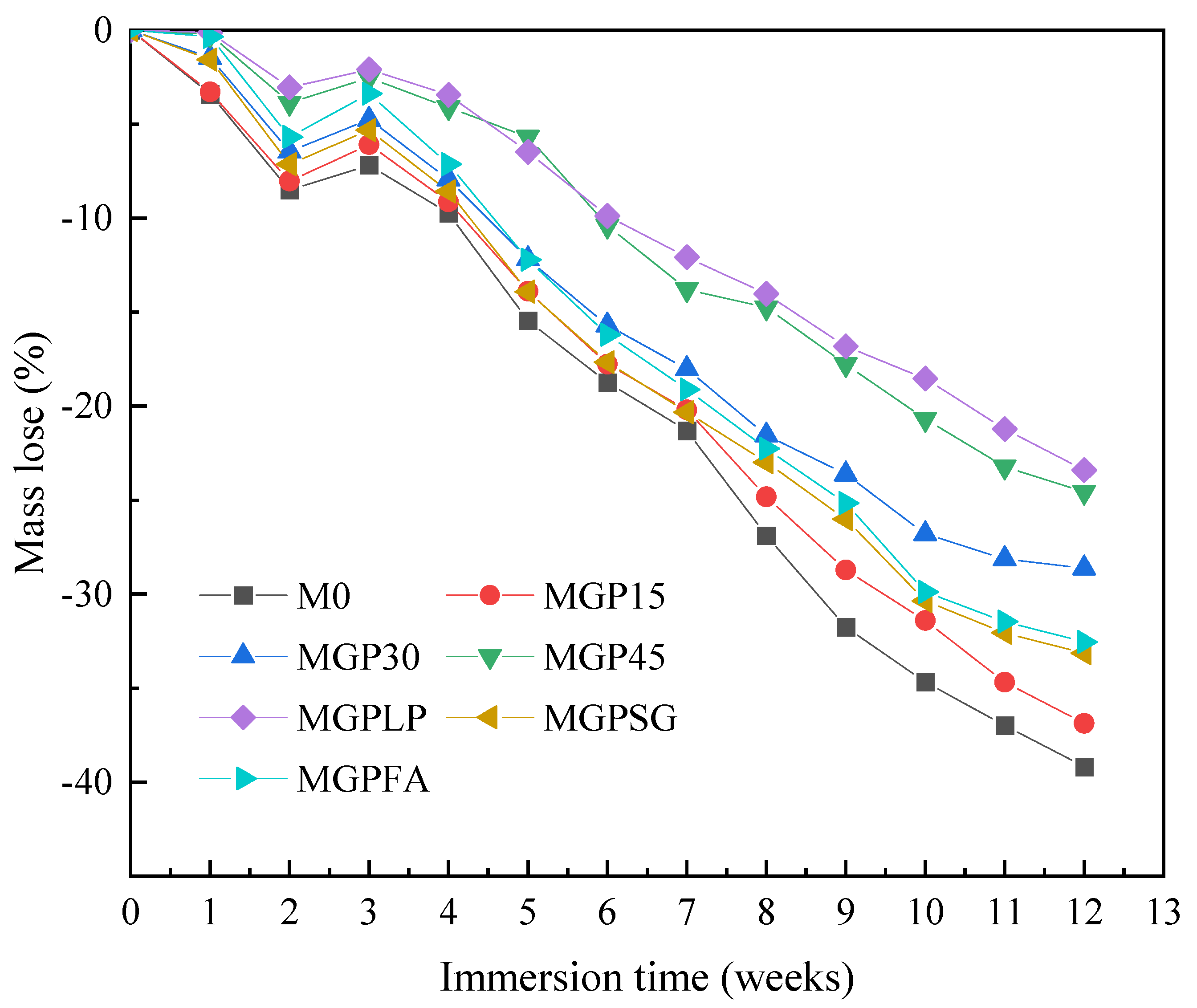 Materials 18 00734 g013