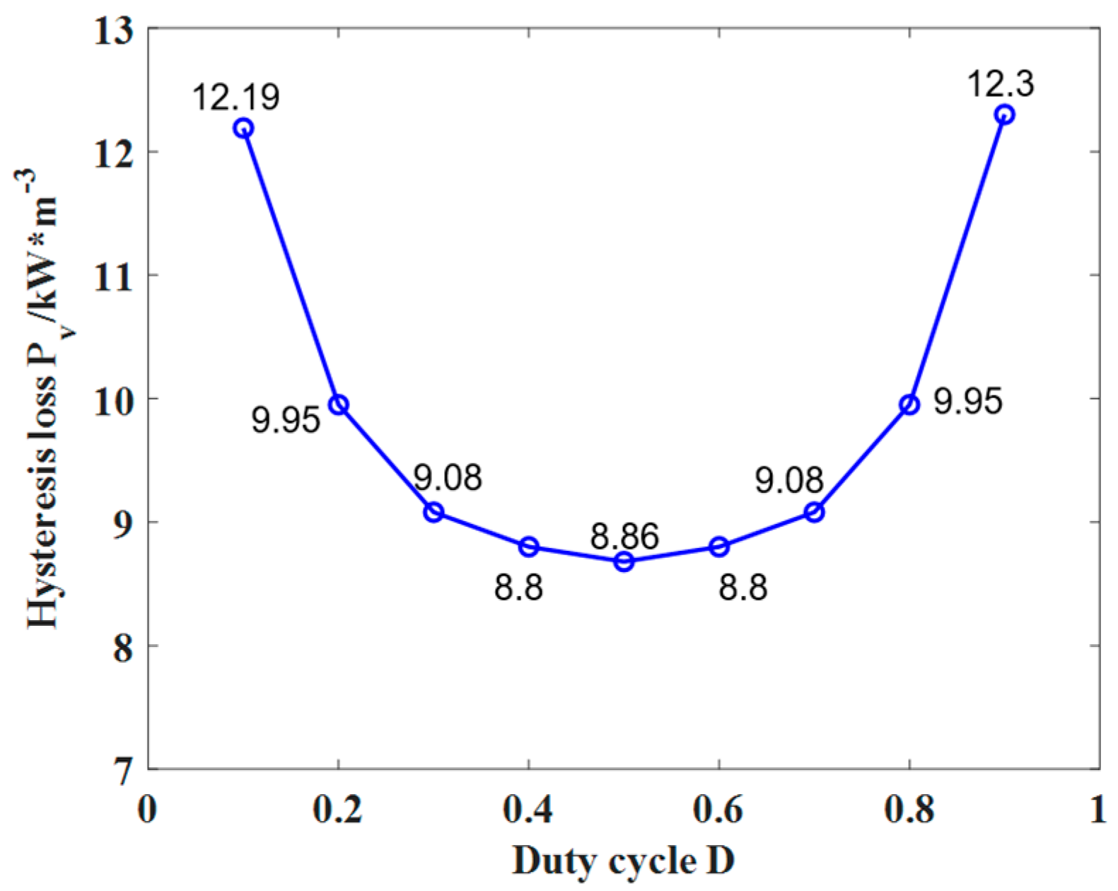 Materials 18 00735 g010