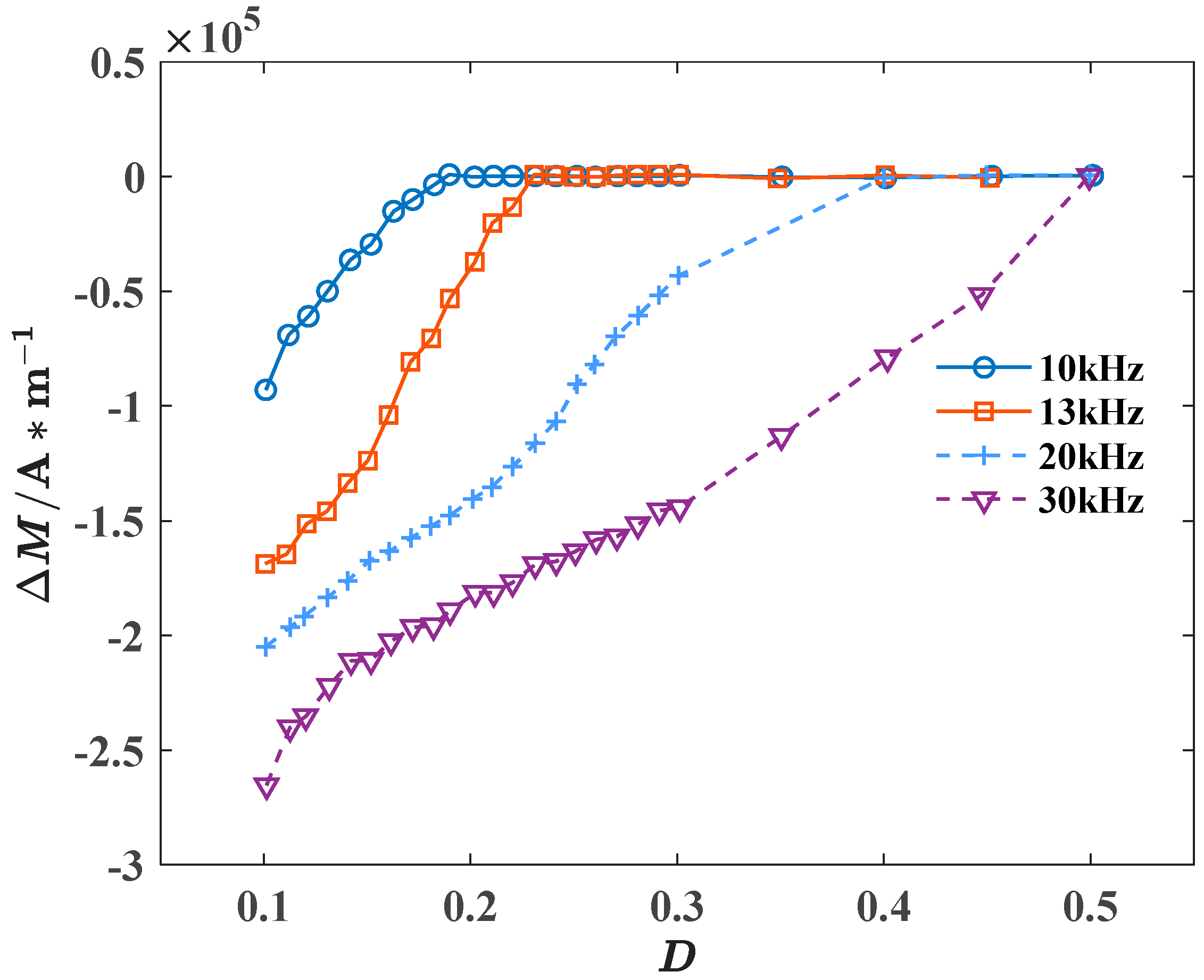 Materials 18 00735 g014